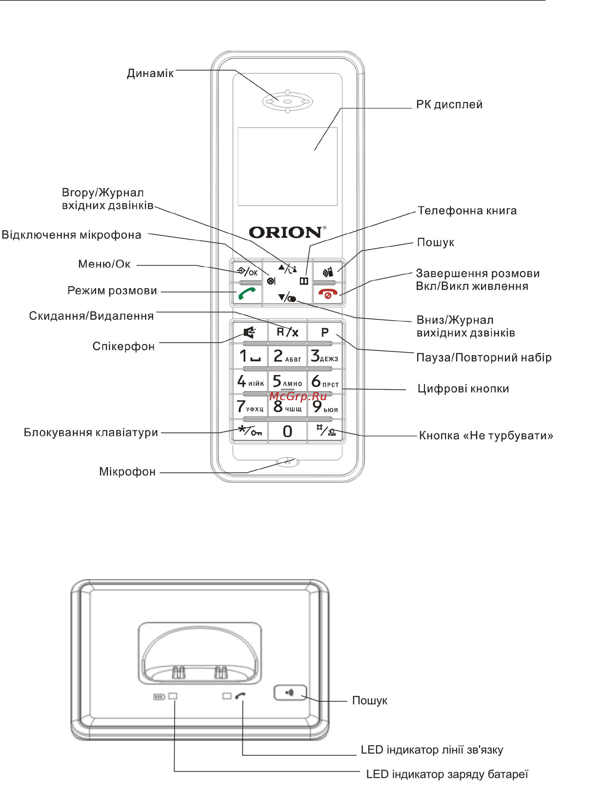 Orion OD-12 Tango (B) [4/21] Функщональне меню