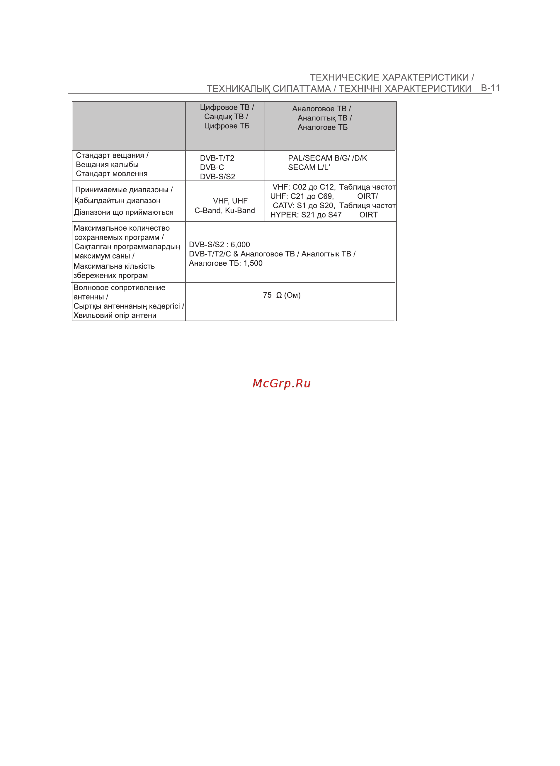 LG 50LB675V Инструкция по эксплуатации онлайн [68/69] 75236