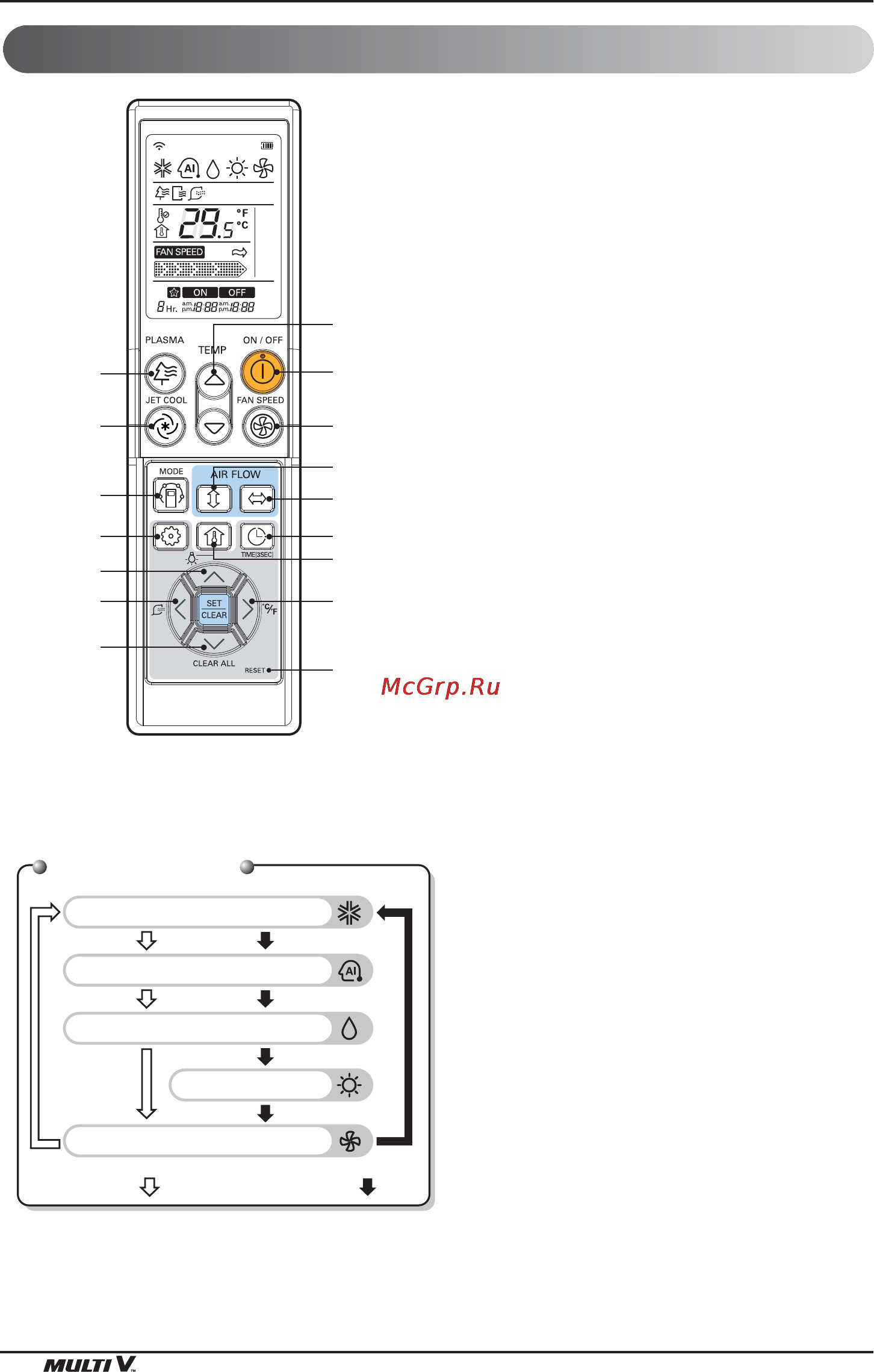 LG ARNU36GBGA2 [128/193] Numele si func ia telecomenzii cu firfopfional