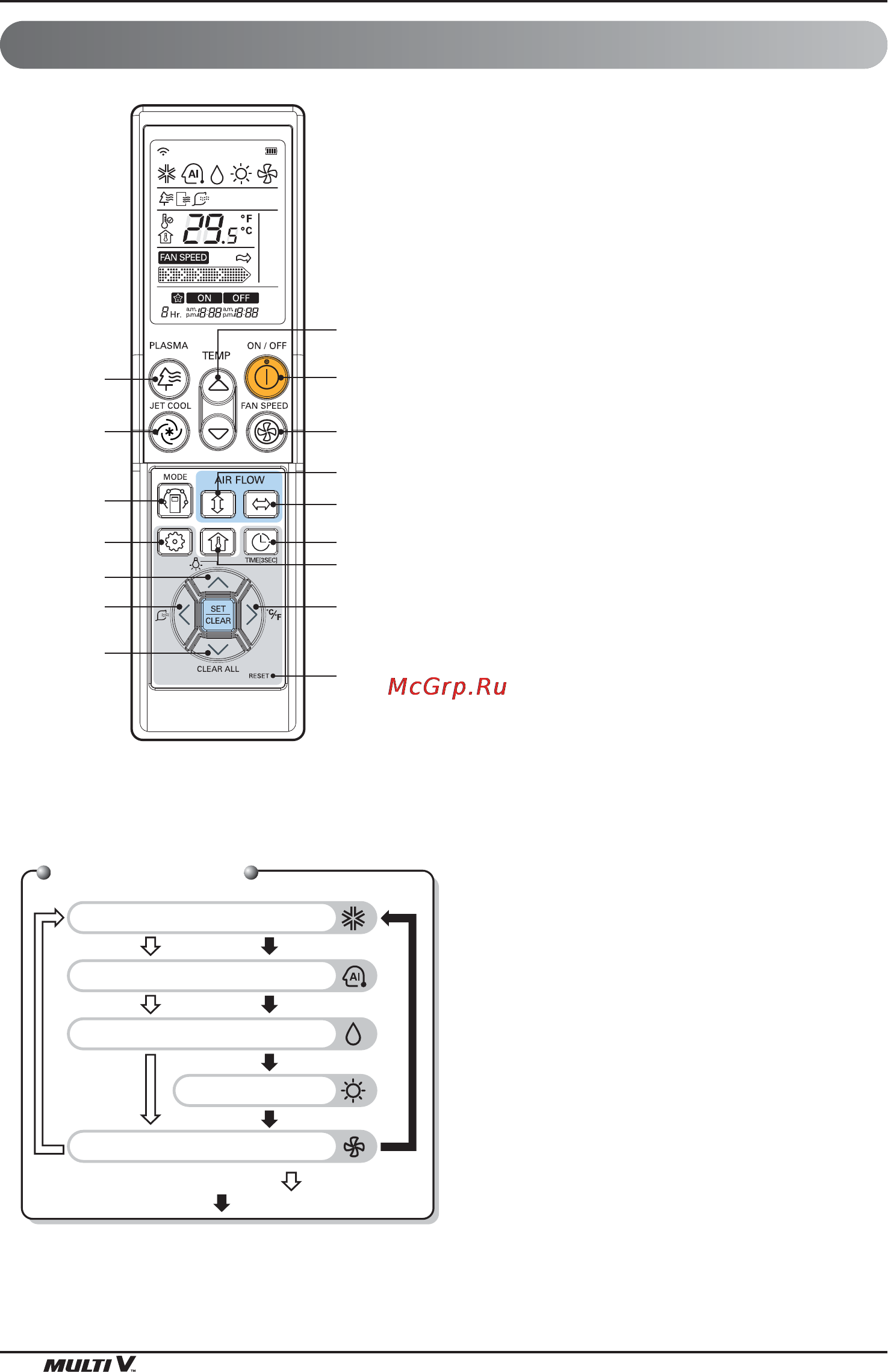LG ARNU12GBHA2 [20/193] Funzionamento del telecomando opzionale