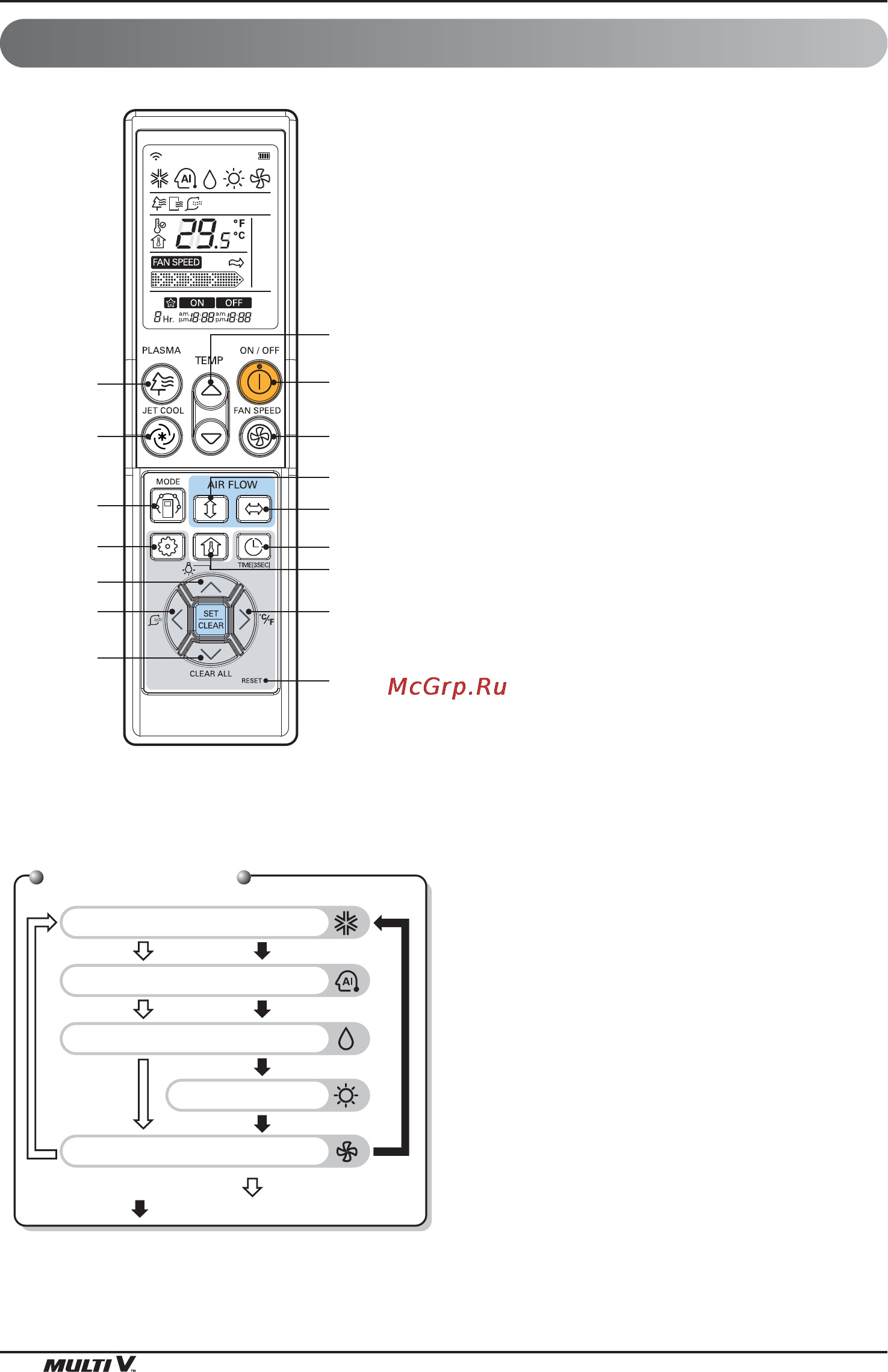 LG ARNU36GBGA2 [32/193] Operación del mando a distancia opcional