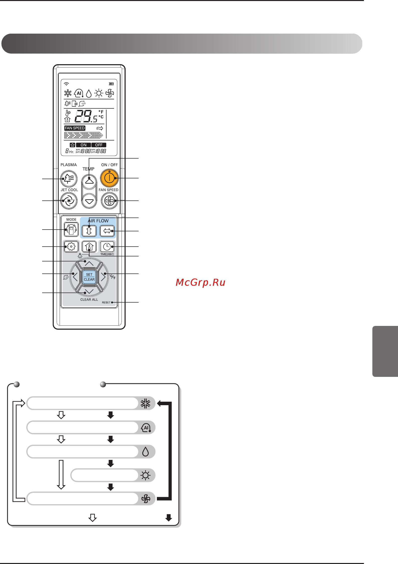 LG ARNU09GSEV2 Инструкция по эксплуатации онлайн [201/205] 100609