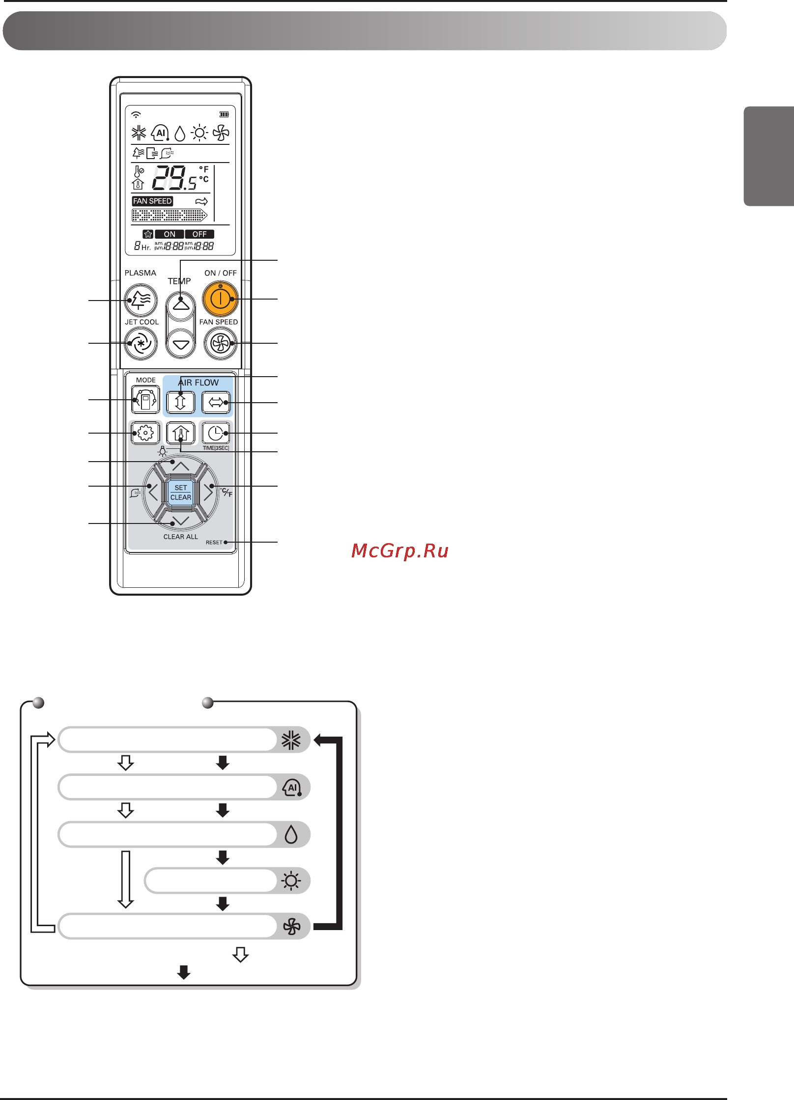 LG ARNU09GSEV2 [21/205] Telecomando a raggi infrarossi opzionale
