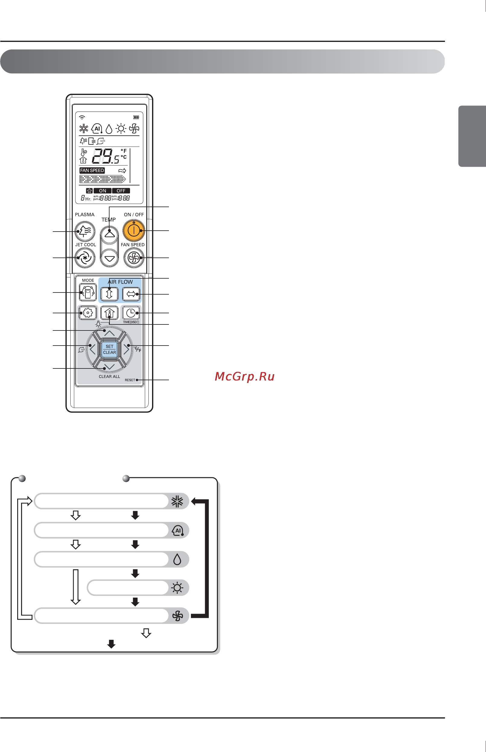 LG ARNU18GS5L2 [21/205] Telecomando a raggi infrarossi opzionale