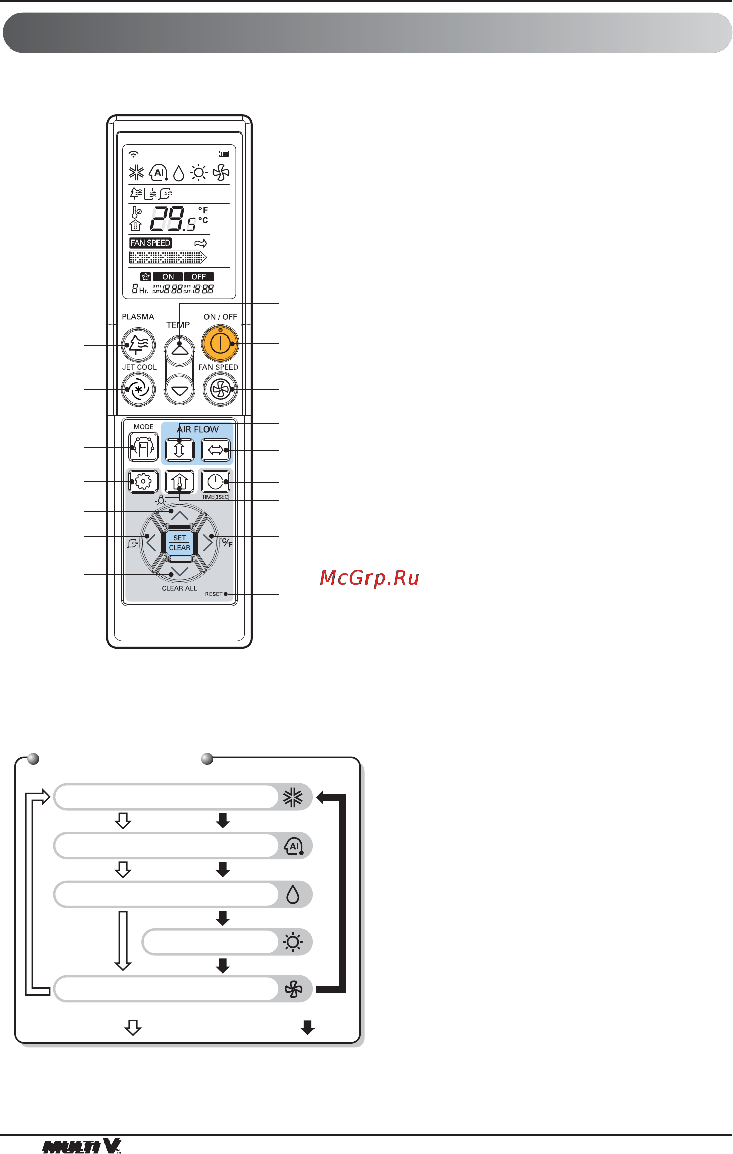 LG ARNU07GSFG2 [106/239] Namen en functies van de met een kabel aangesloten afstandsbediening optie