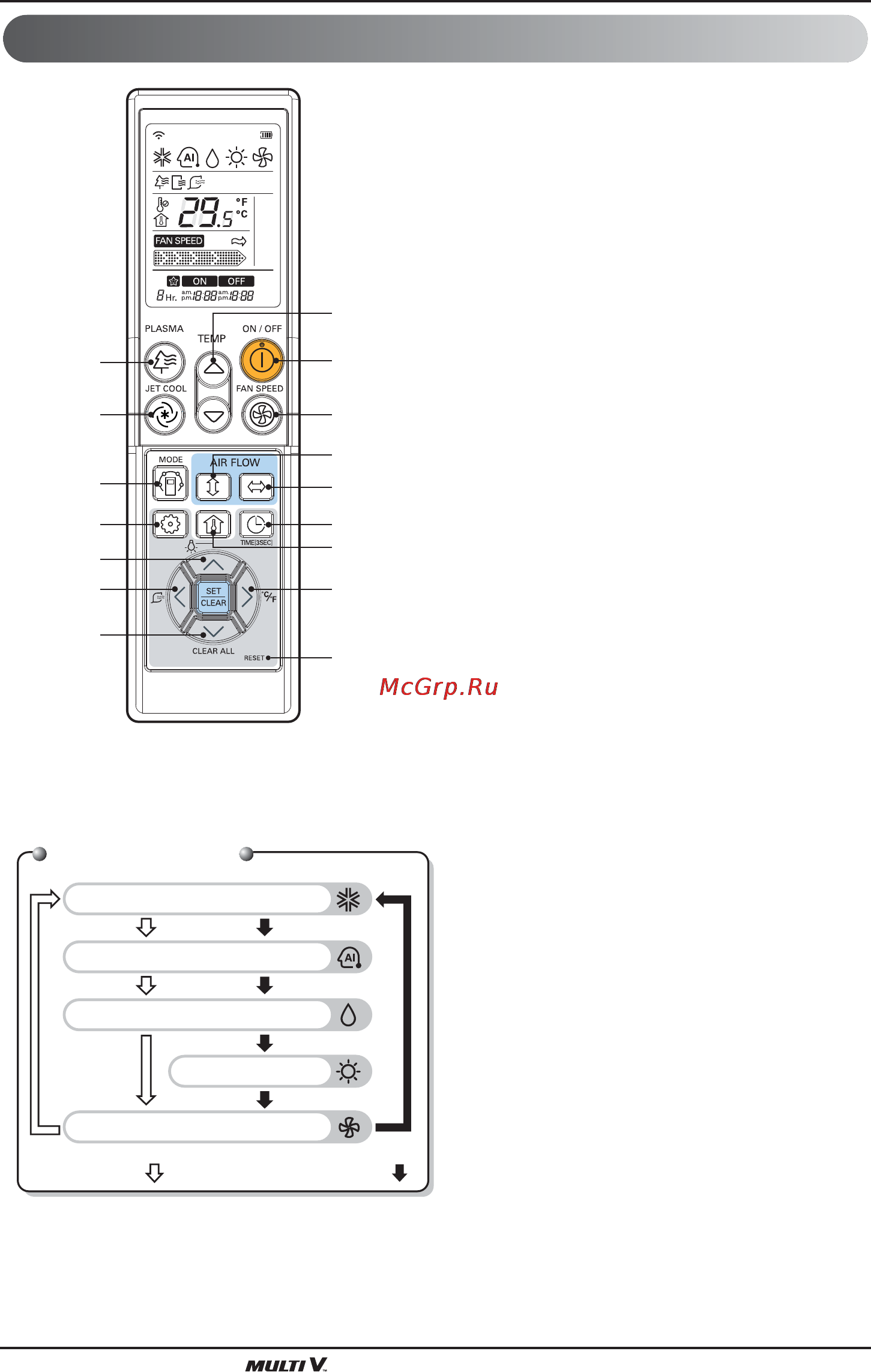 LG ARNU07GSFG2 [162/239] Numele si func iunea telecomenzii farà fir accesoriu
