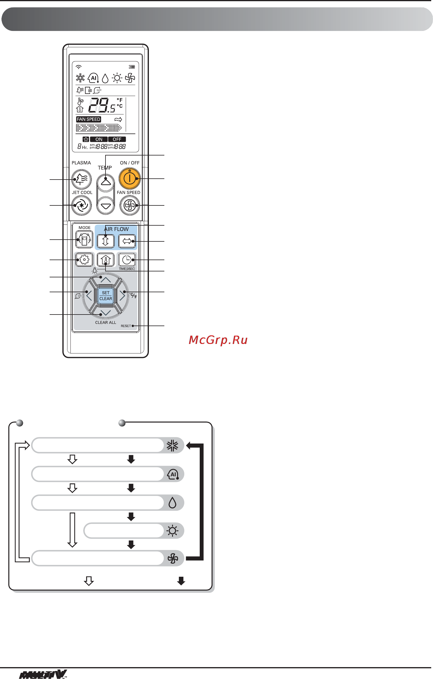 LG ARNU07GSFG2 [8/239] Efaasw