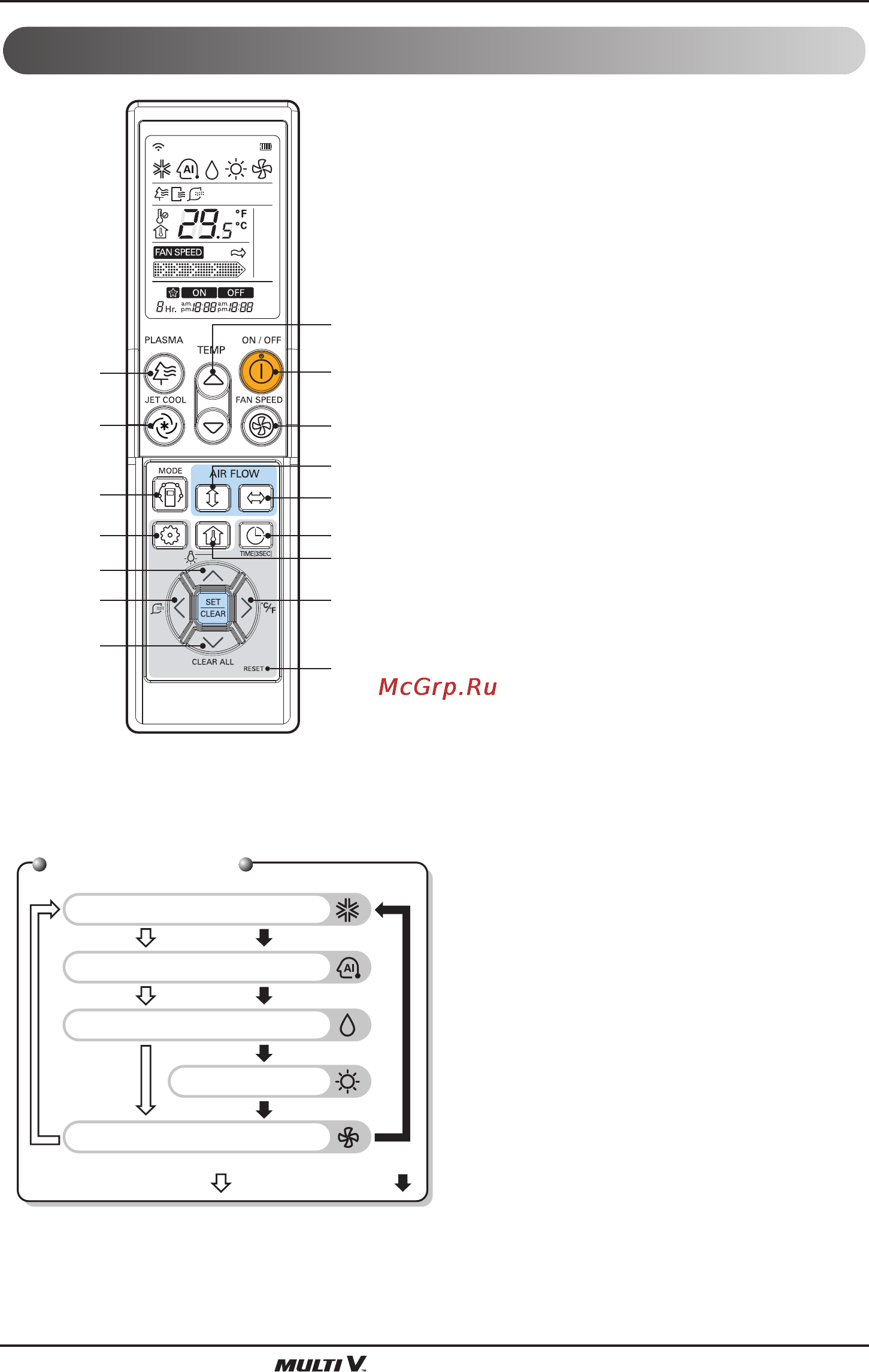 LG ARNU09GVEA2 [200/205] Pqwrhdfo тепловой насос pqwrcdf0 только охлаждение