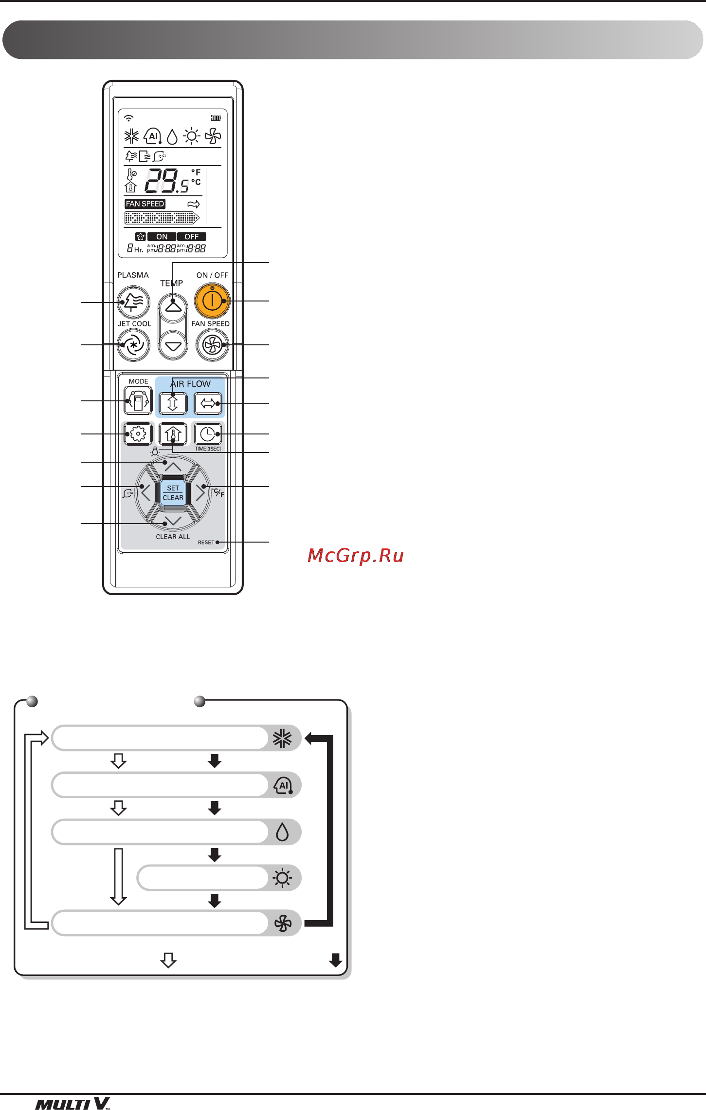 LG ARNU09GVEA2 [80/205] Nome e funções do controlo remoto com fios opcional