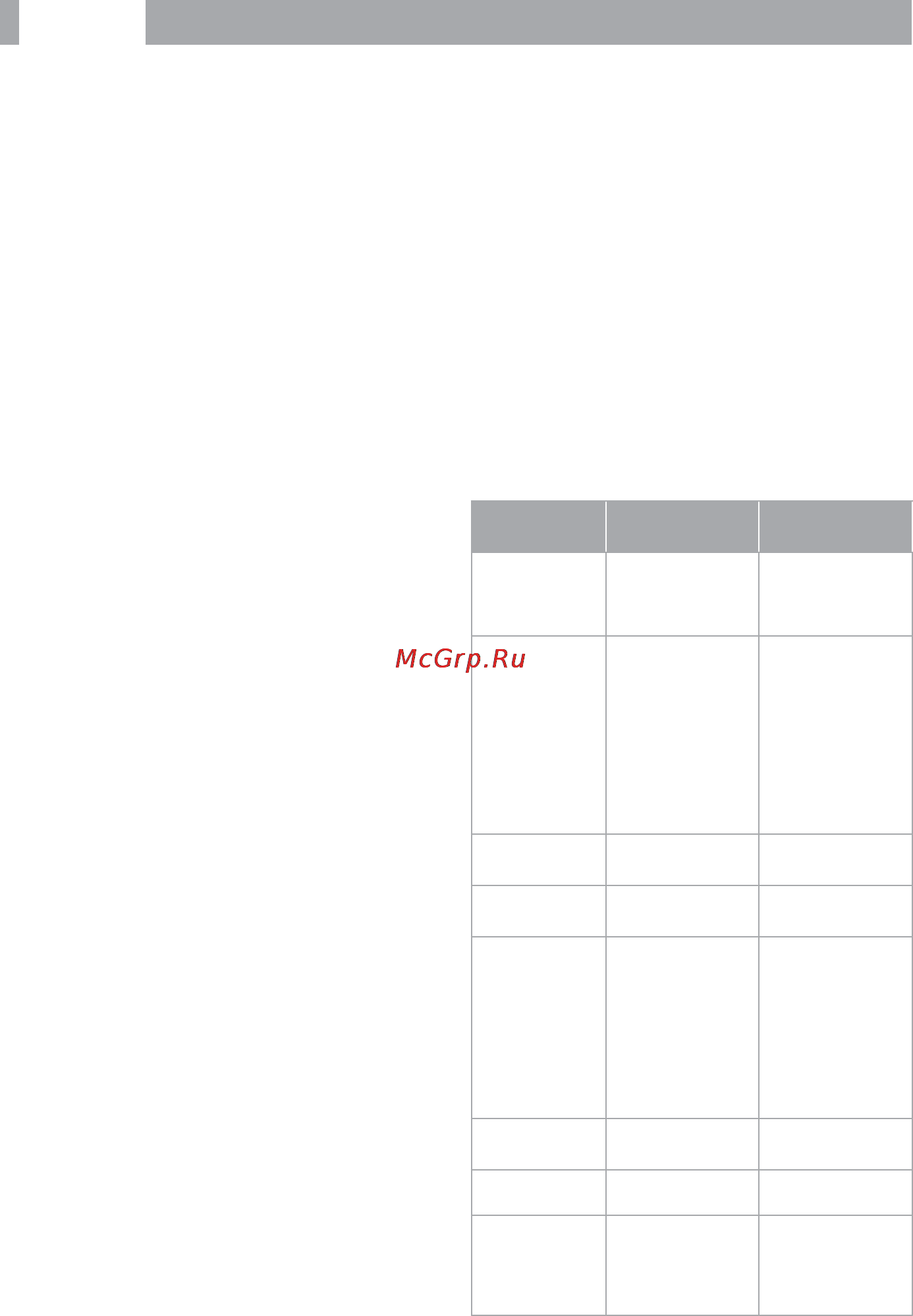 BBK SMP121HDT2 [13/20] Поиск неисправностей
