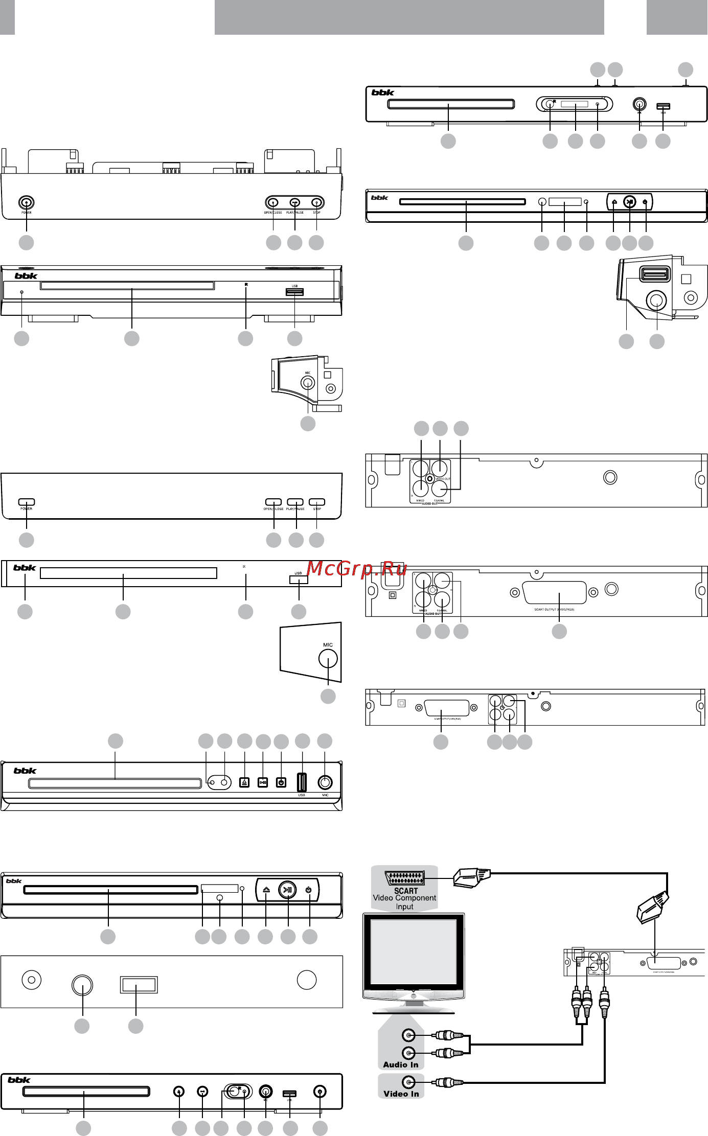 BBK DVP155SI [5/65] Обзор устройства