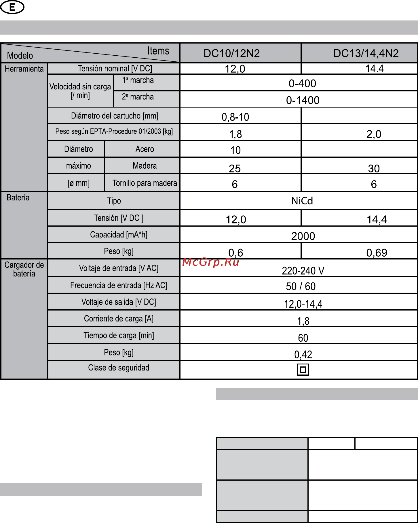 Felisatti DC10/12N2 Инструкция по эксплуатации онлайн [8/32] 100952