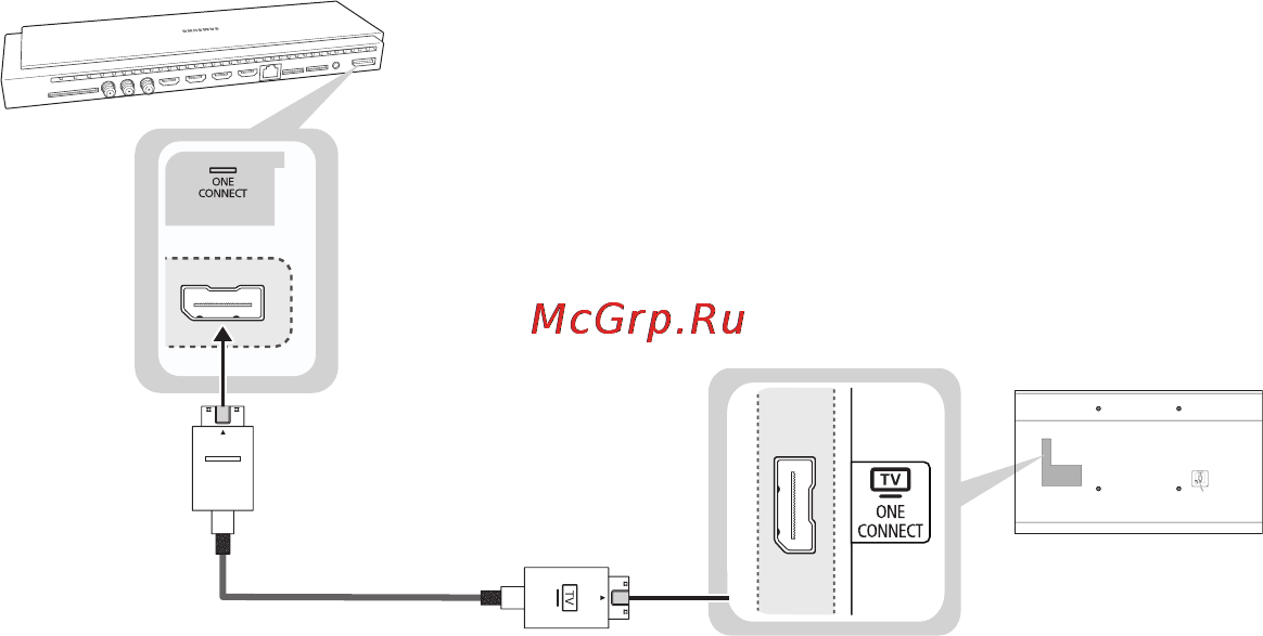Samsung UE65HU8700T [12/25] Обновление телевизора с помощью комплекта модернизации uhd evolution kit приобретается отдельно
