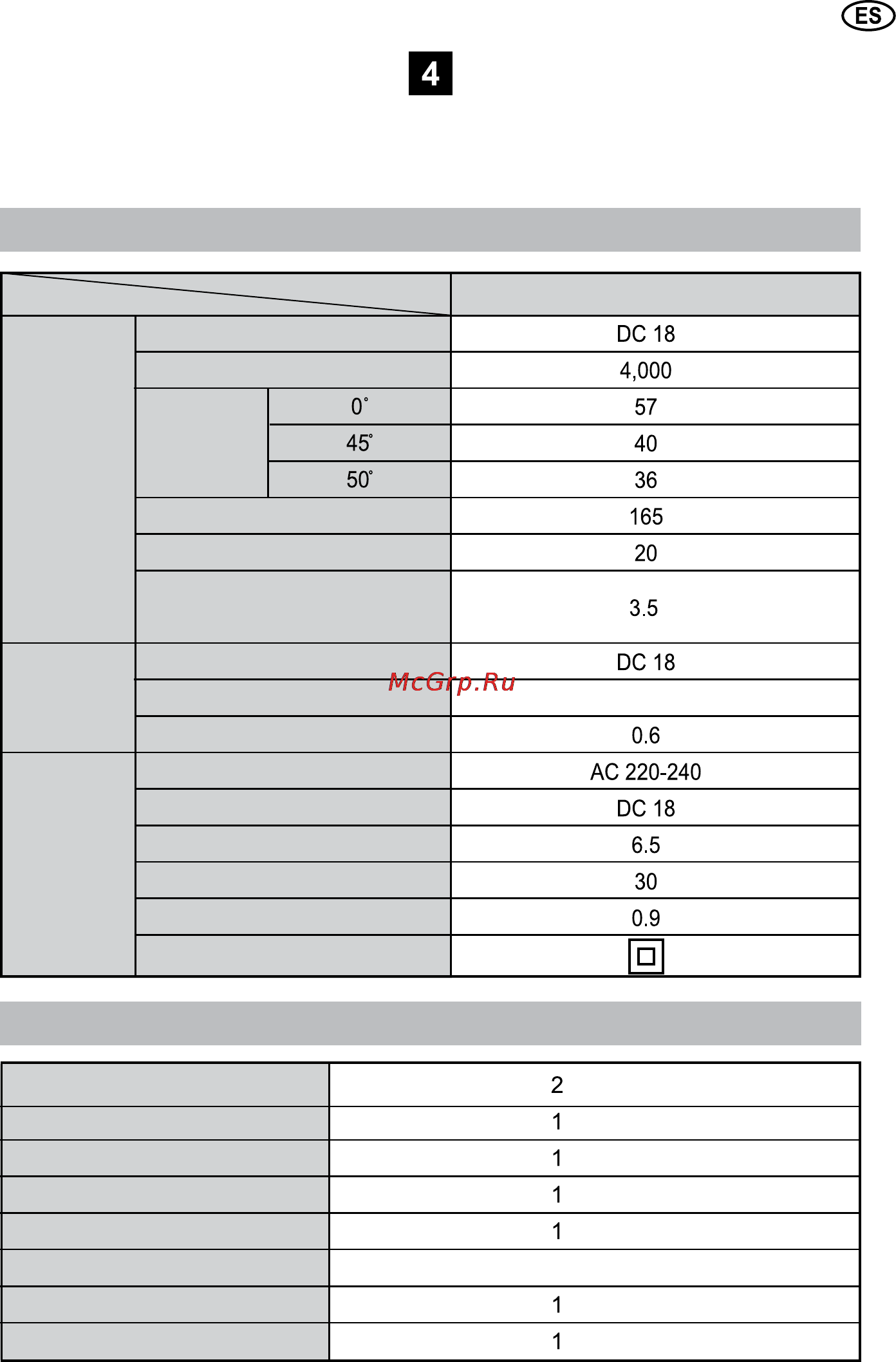 Felisatti CS165/18L [31/120] Especificaciones