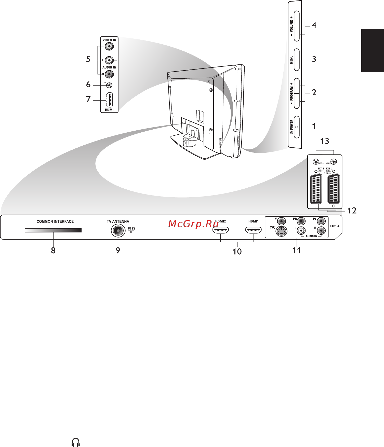 Philips 32 PFL 7962D/12 [11/52] Кнопки управления телевизором и разъемы