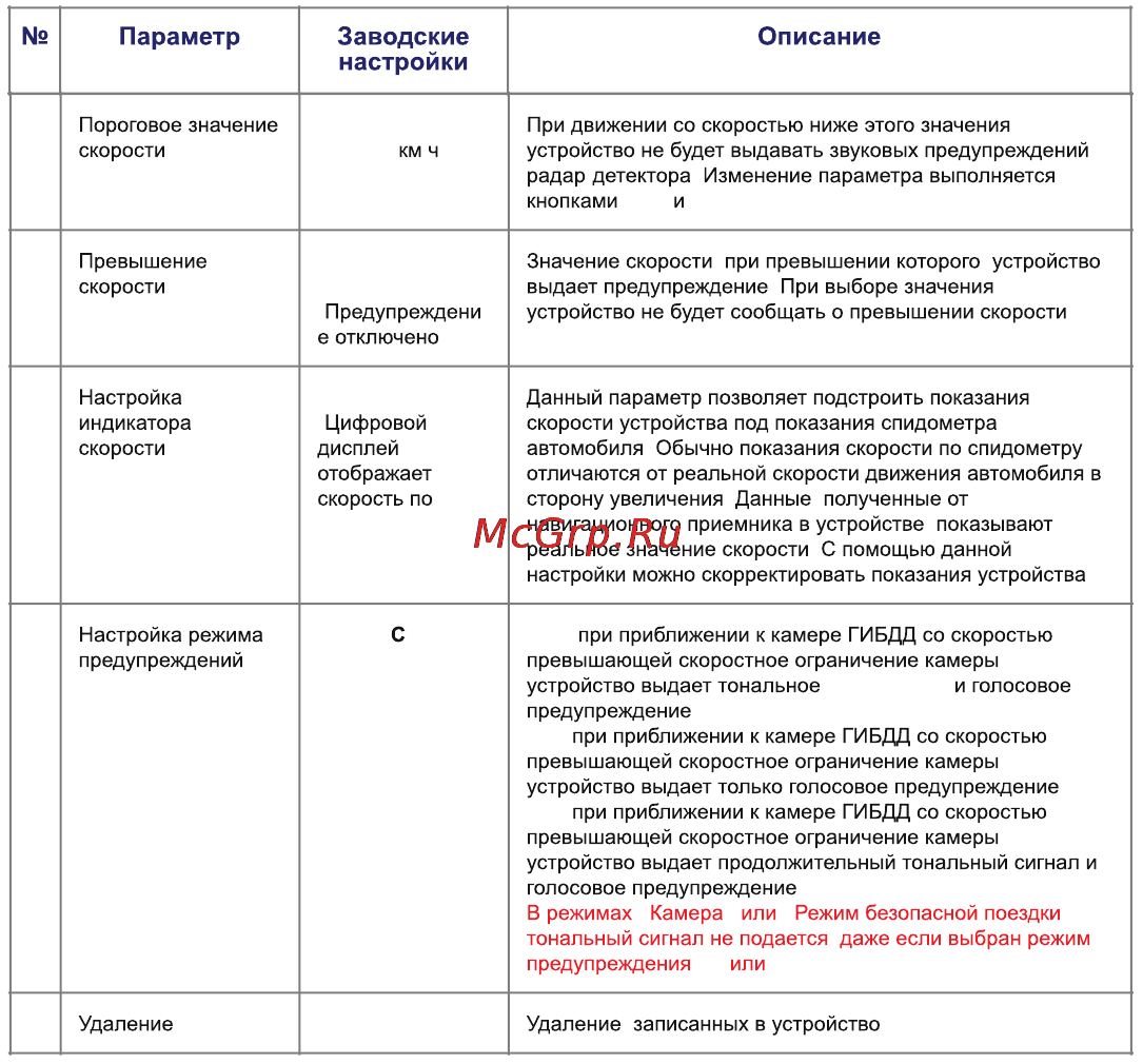 Highscreen Black Box ST Инструкция по эксплуатации онлайн [16/27] 101049