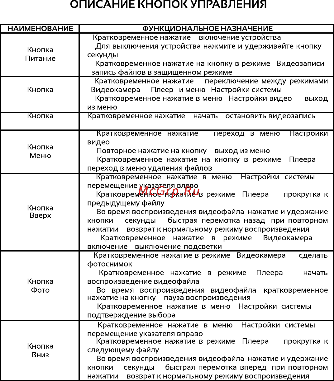 Highscreen Black Box A2 Инструкция по эксплуатации онлайн [4/18] 101052