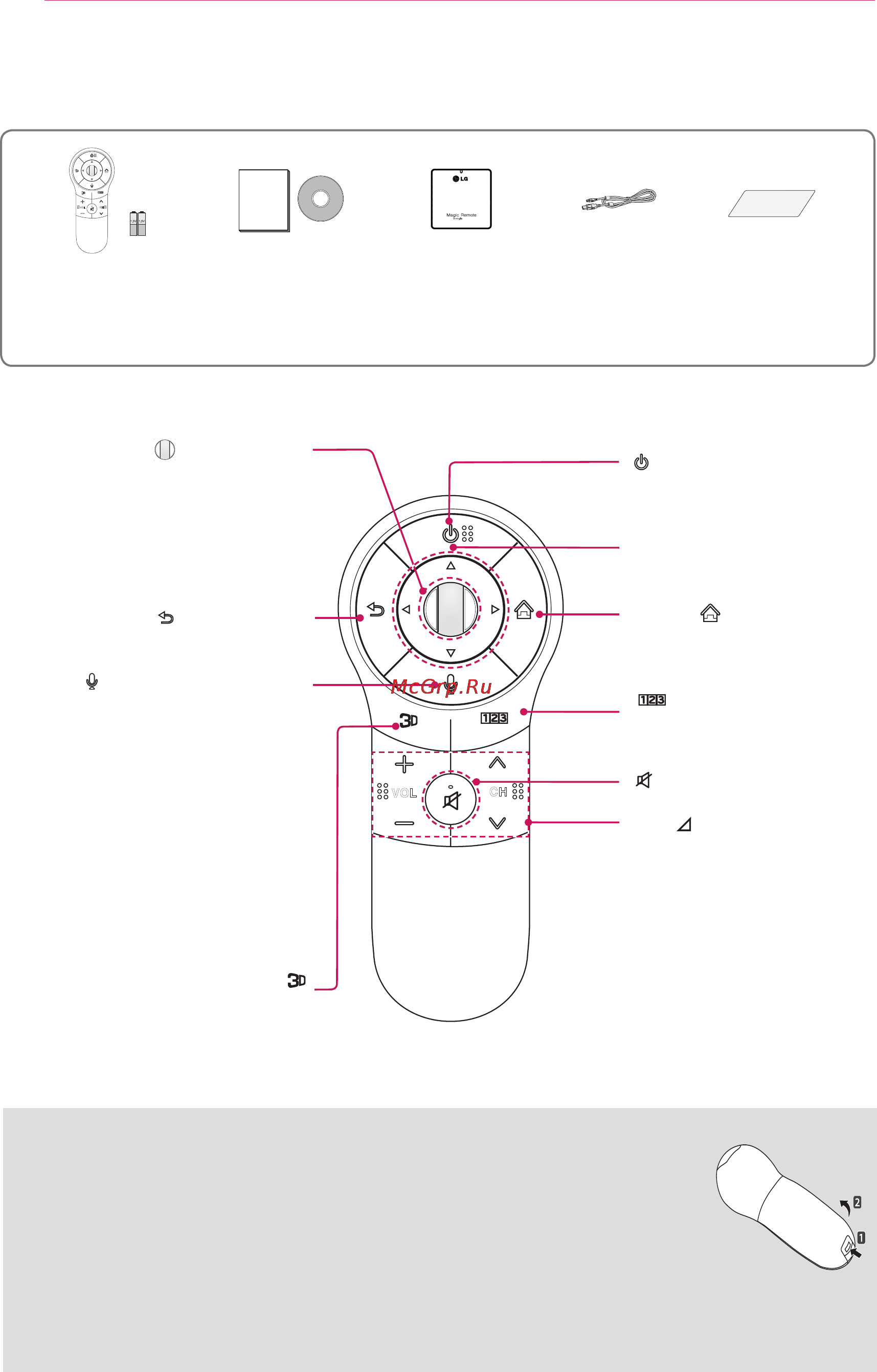 LG AN-MR400 [4/7] Описание пду