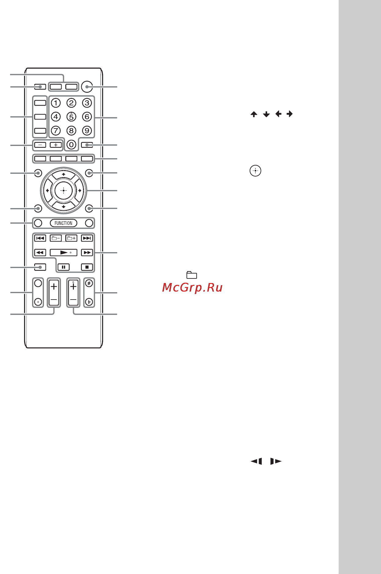 Sony SHAKE-66D//M [17/172] Пульт дистанционного управления rm amp113
