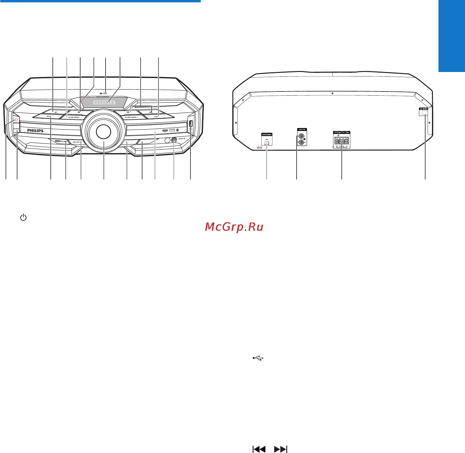 Philips FX25/12 [9/30] Описание основного устройства