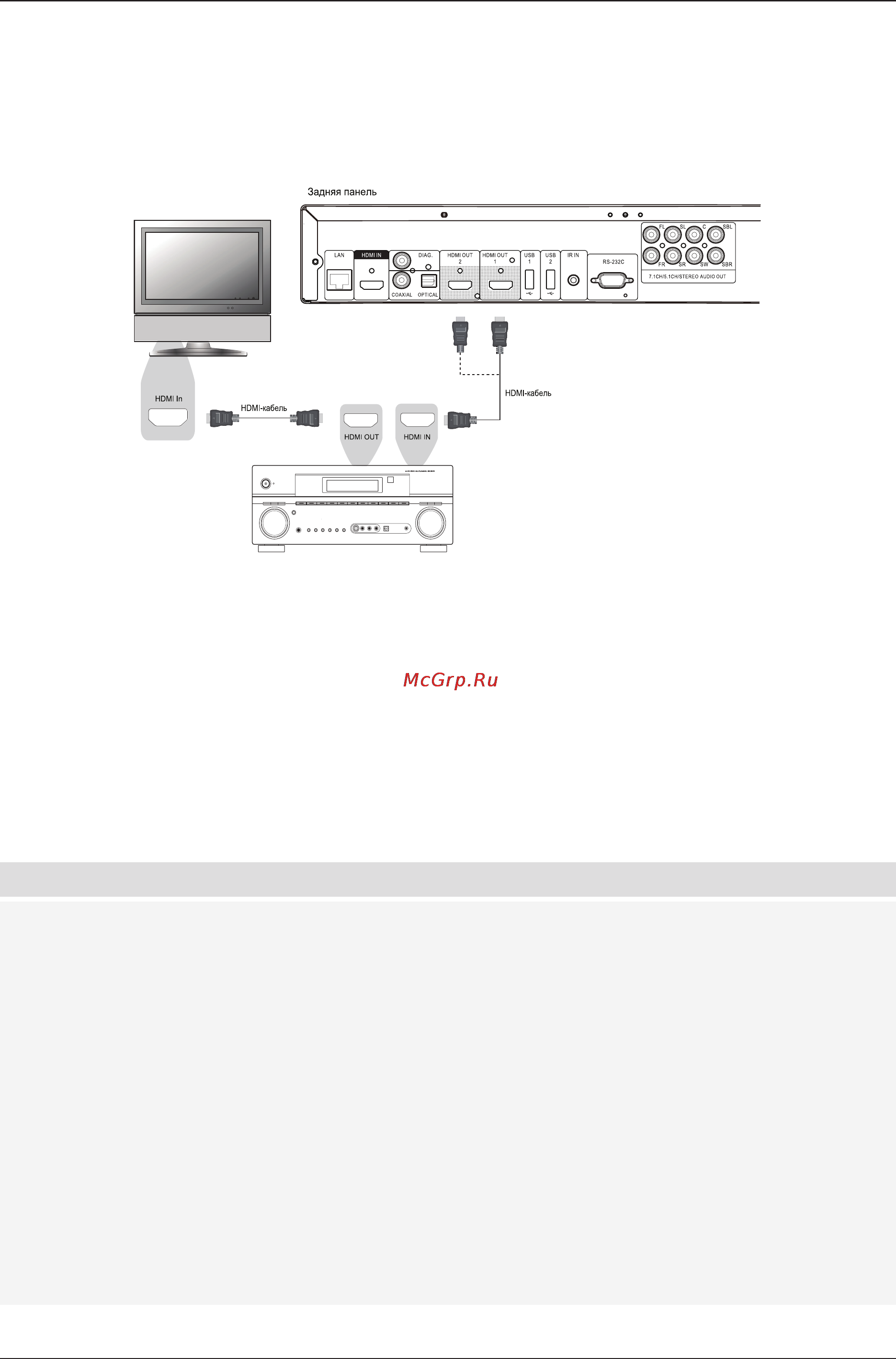 Oppo 4K BDP-103D [18/103] Подключение