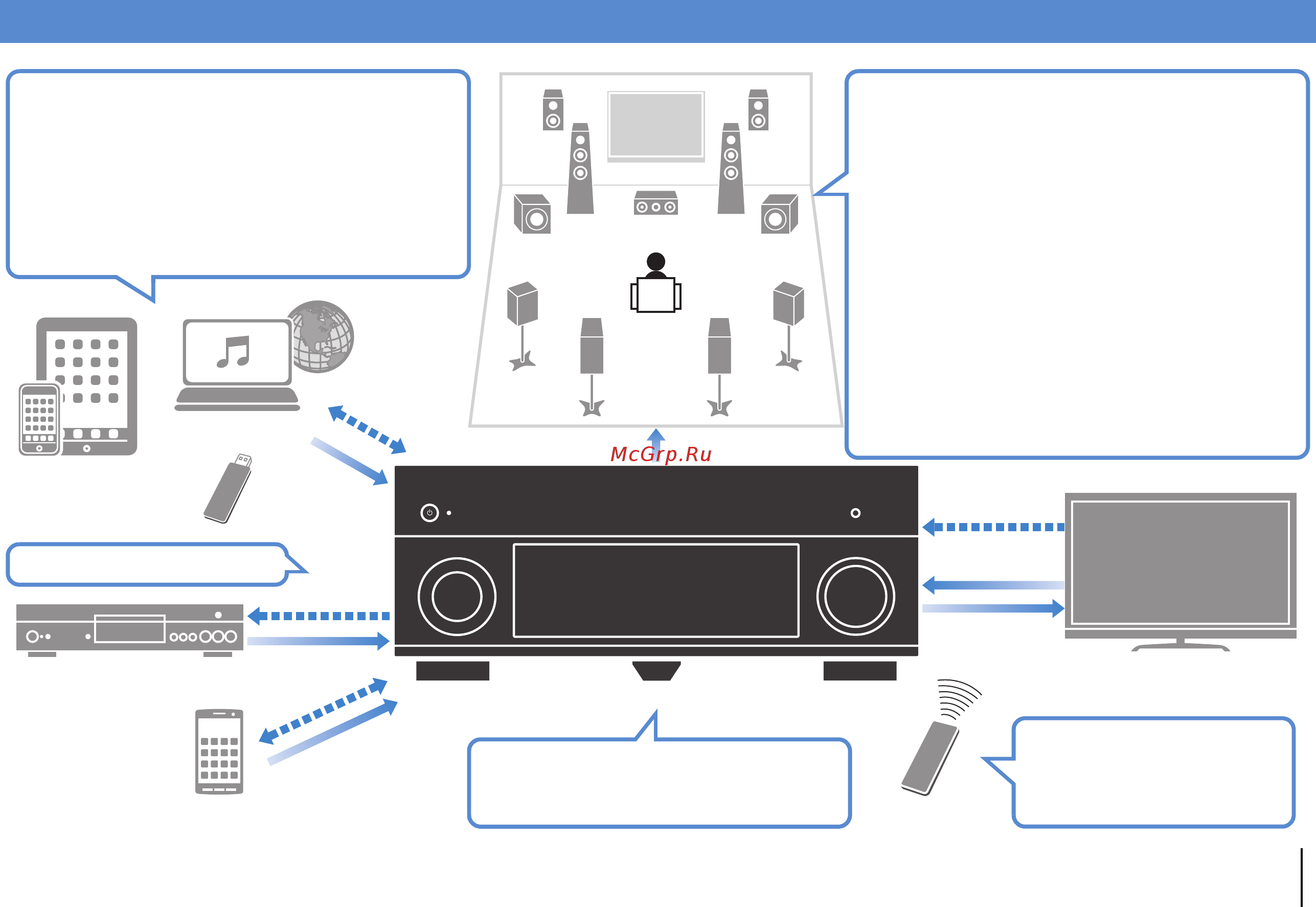 Yamaha RX-A1030 Titan [6/154] Возможности аппарата