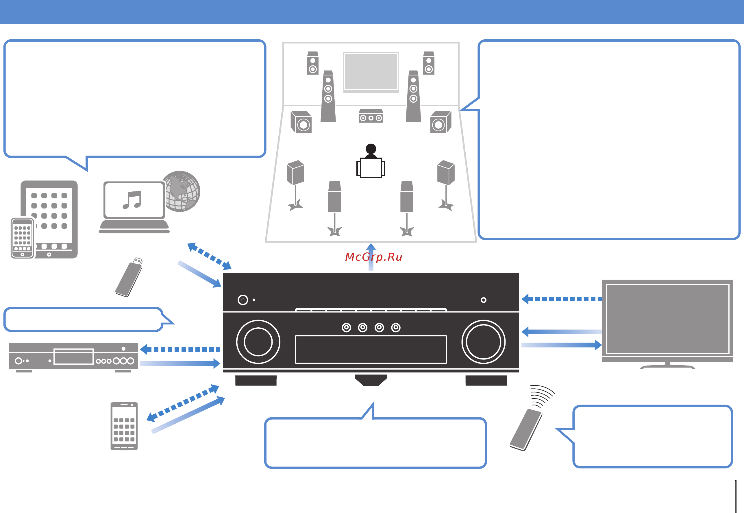 Yamaha 4K RX-A830 Titan [6/136] Возможности аппарата