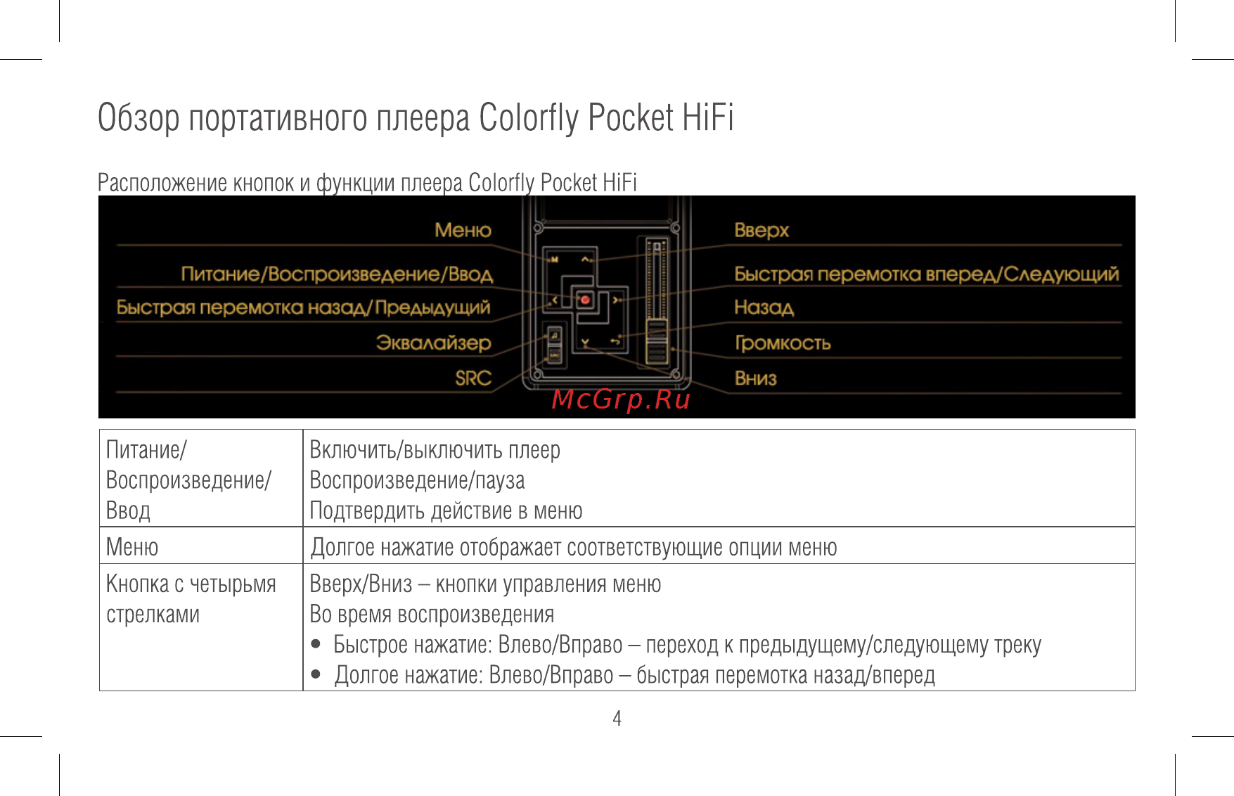 Colorfly C4 Pro 32Gb [4/22] Обзор портативного плеера colorfly pocket hifi