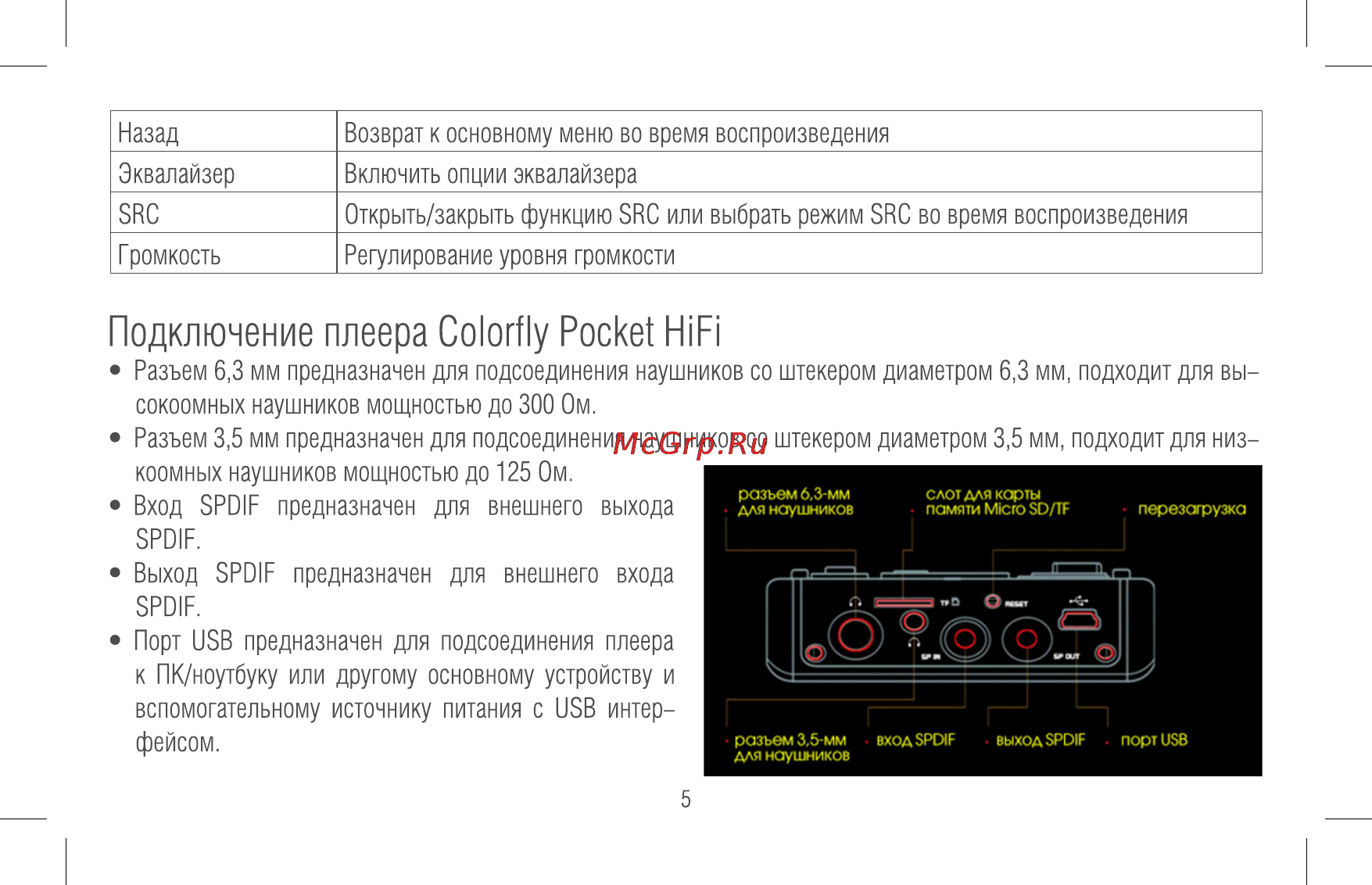 Colorfly C4 Pro 32Gb [5/22] Подключение плеера colorfly pocket hifi