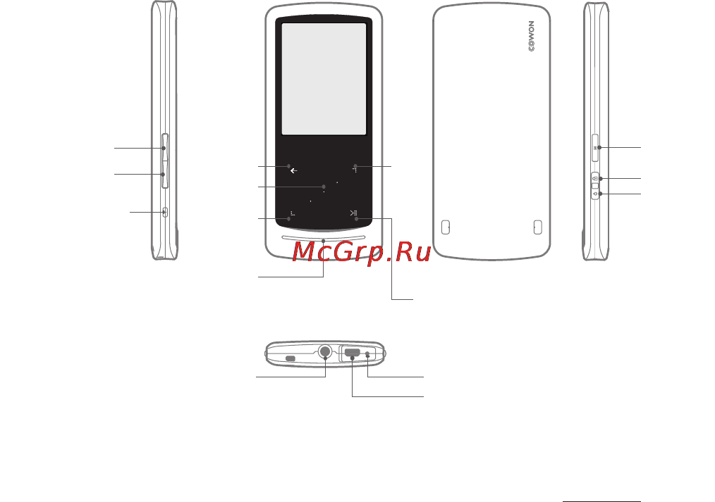 Cowon i9+ 8GB White [11/45] Названия и функции элементов