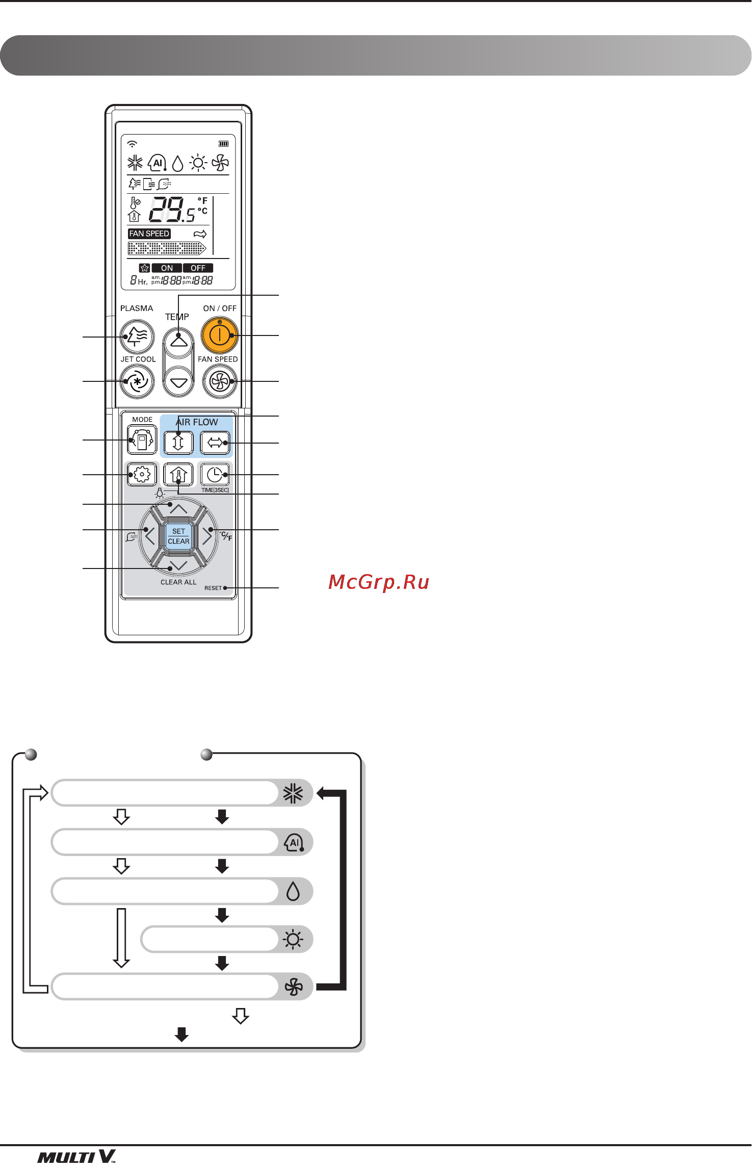 LG ARNU18GVJA2 [20/205] Funzionamento del telecomando opzionale