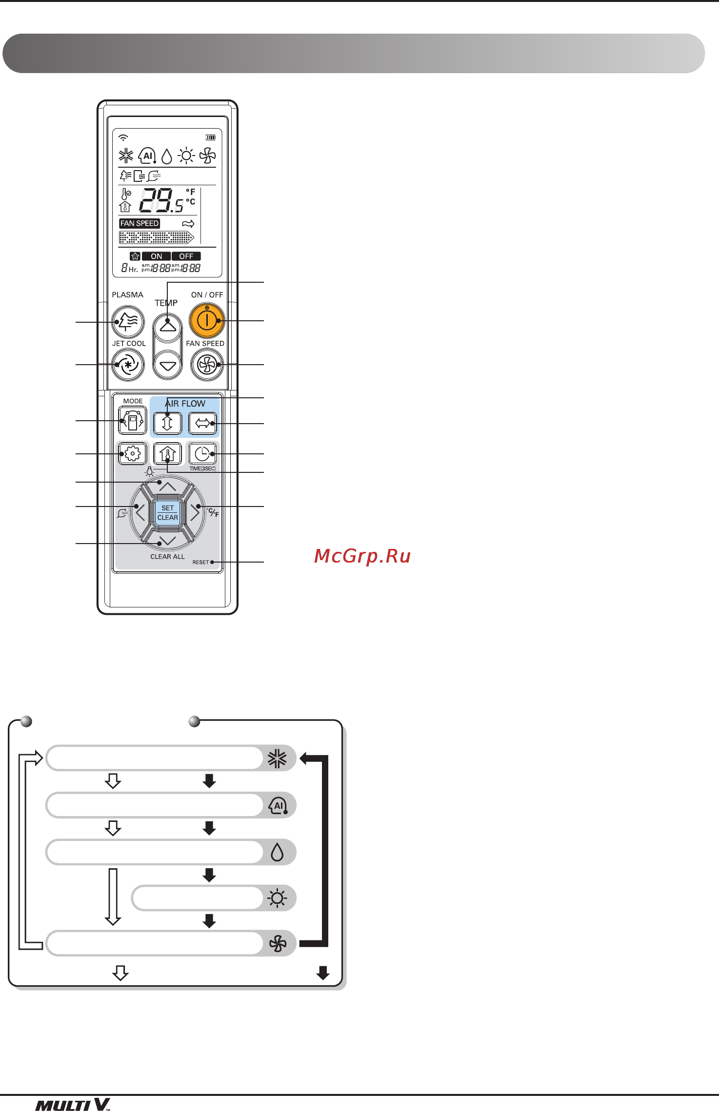 LG ARNU18GVJA2 [56/205] Funktionen der fernbedienung option