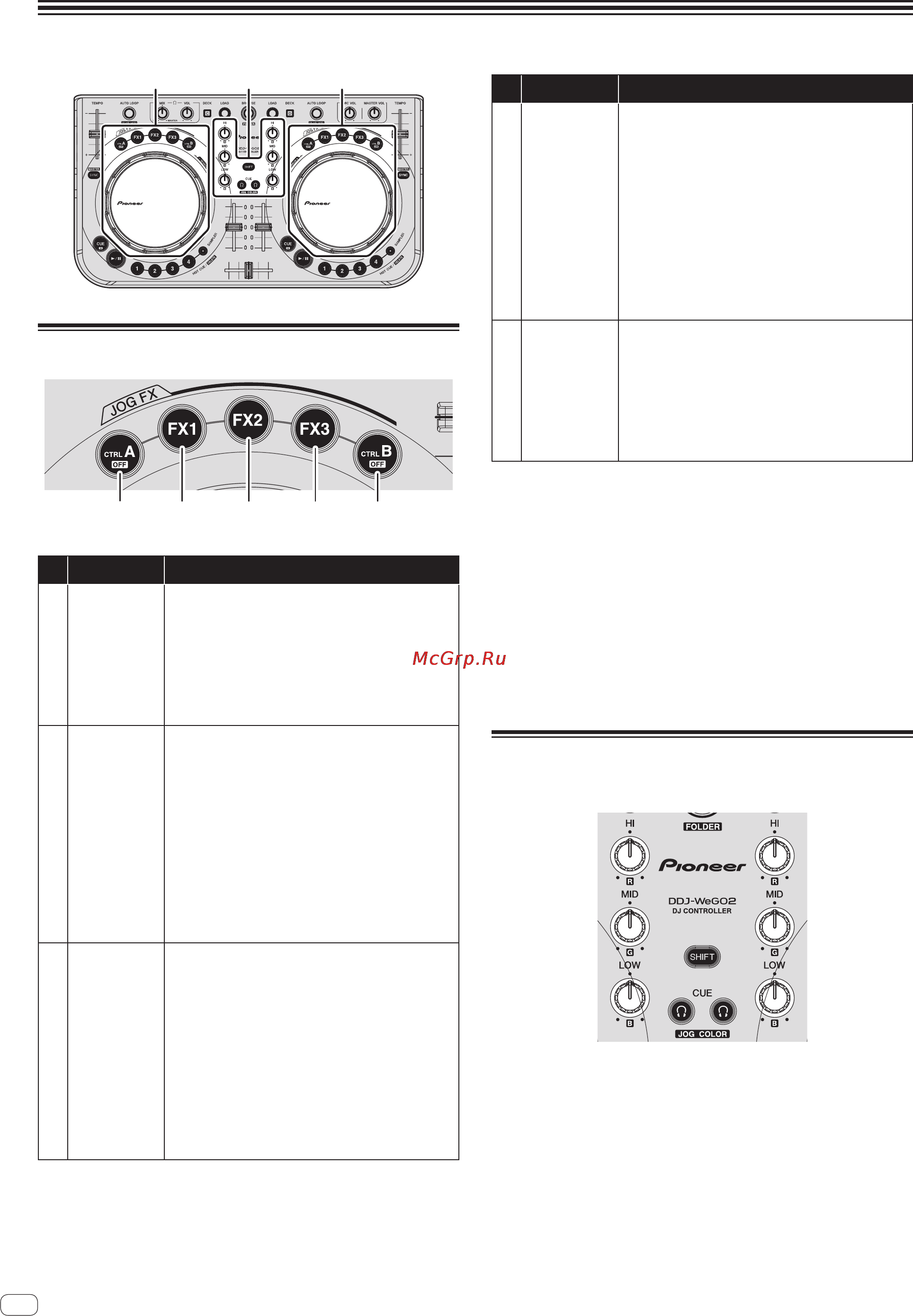 Pioneer DDJ-WEGO2-K [14/23] Данныйаппаратоборудованфункцией переключающейцвет подсветкиповоротногопереключателя измененнайнастройкацветаподсветкиостаетсявсиледаже