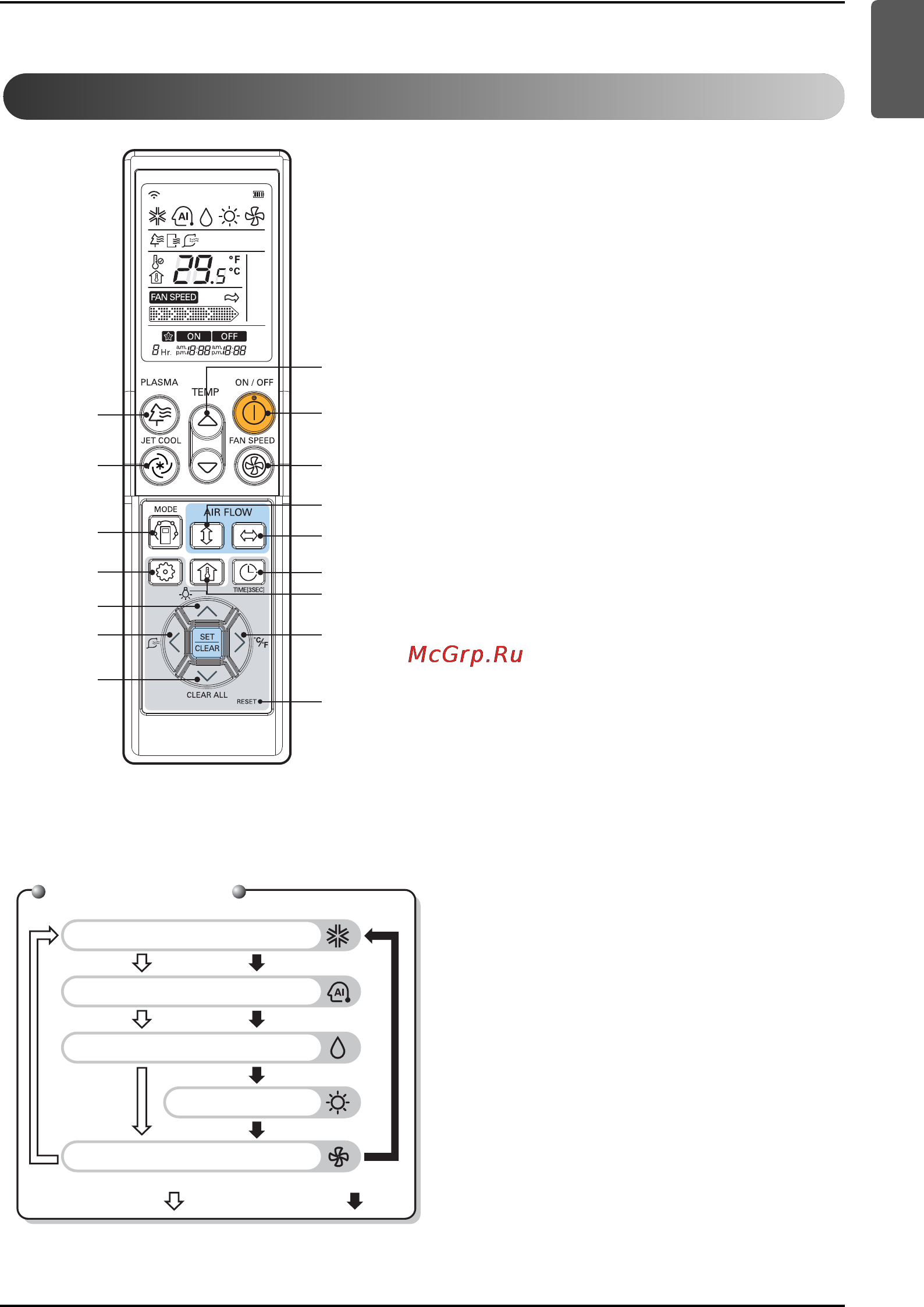 LG MT11AH [9/73] Name and function of wireless remote controller accessory
