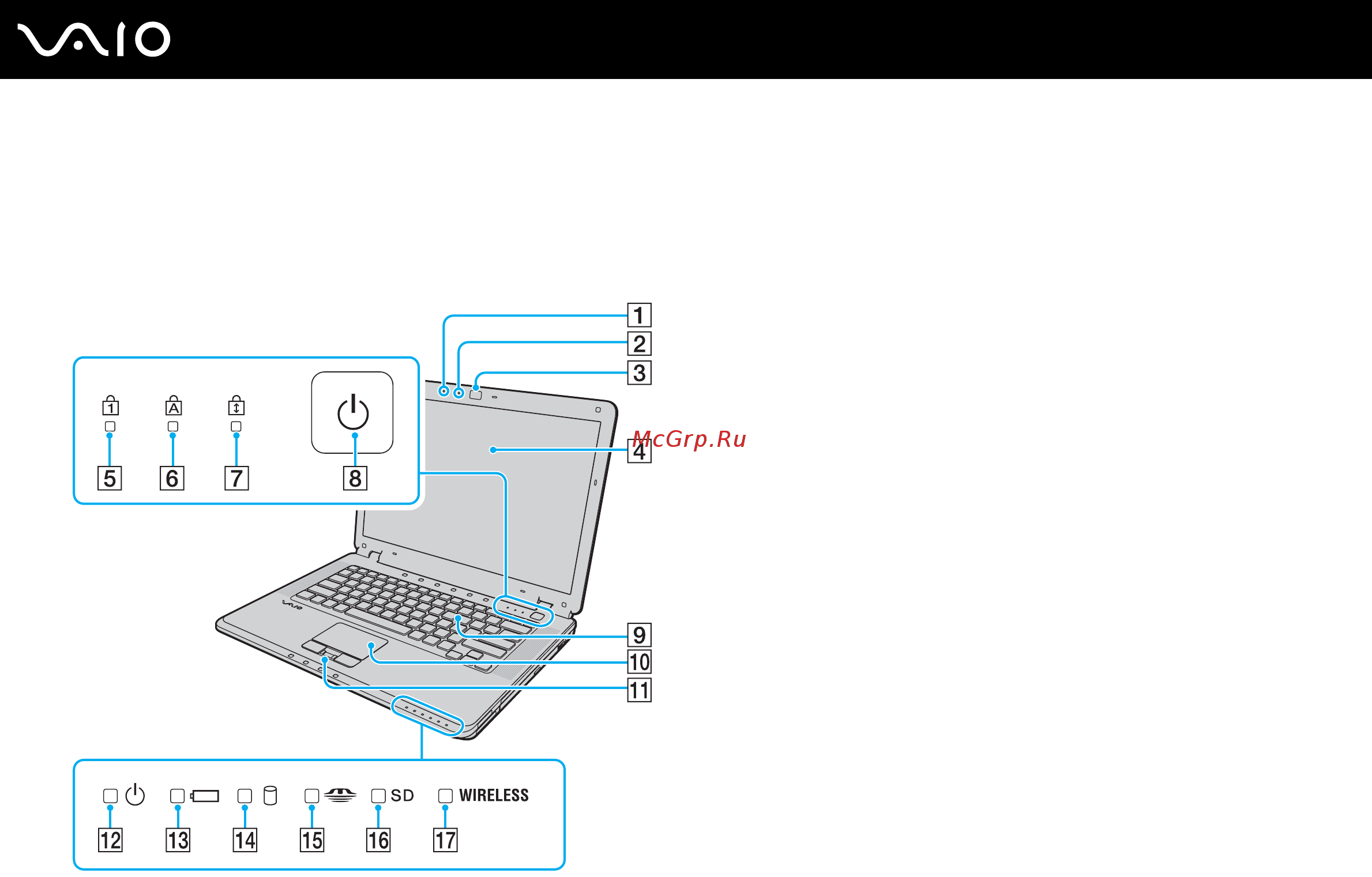 Sony VAIO VGN-CR31S [15/197] Расположение органов управления и портов