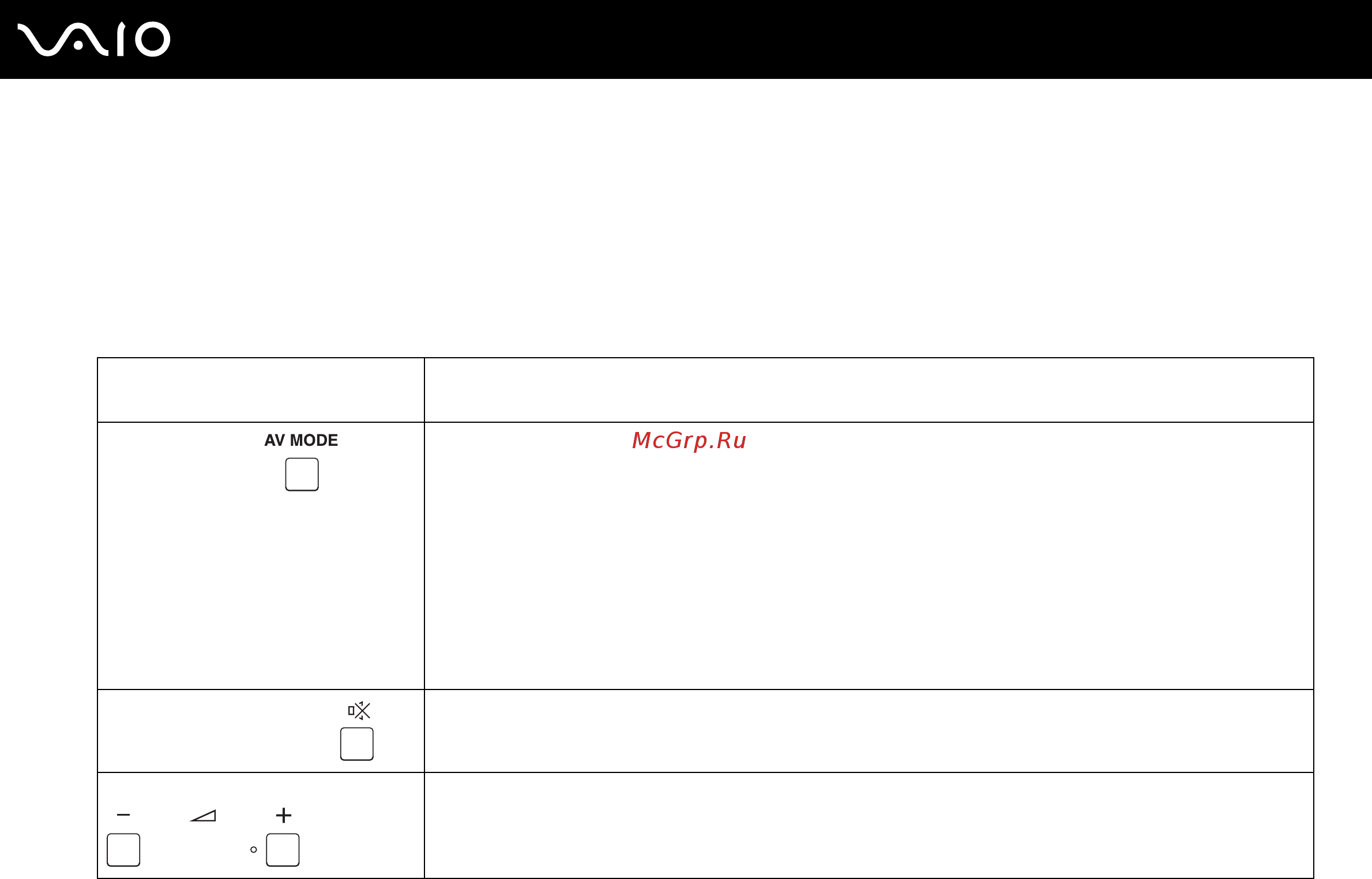 Sony VAIO VGN-CR31S [35/197] Использование кнопок специальных функций