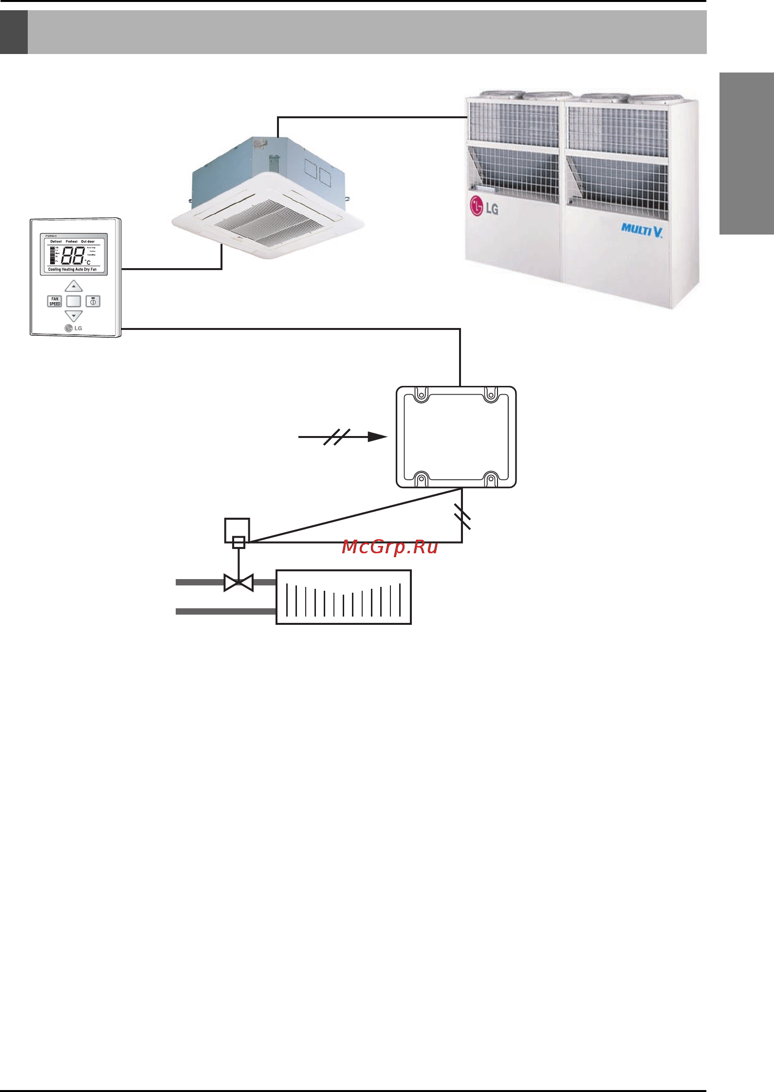 LG PQRNC0 [10/22] Junction control system structure