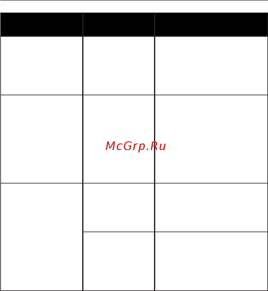 PocketBook 623 Touch 2 Black [98/102] Возможные неполадки и их устранение 98