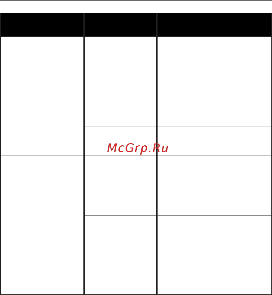 PocketBook 623 Touch 2 Black [99/102] Возможные неполадки и их устранение 99
