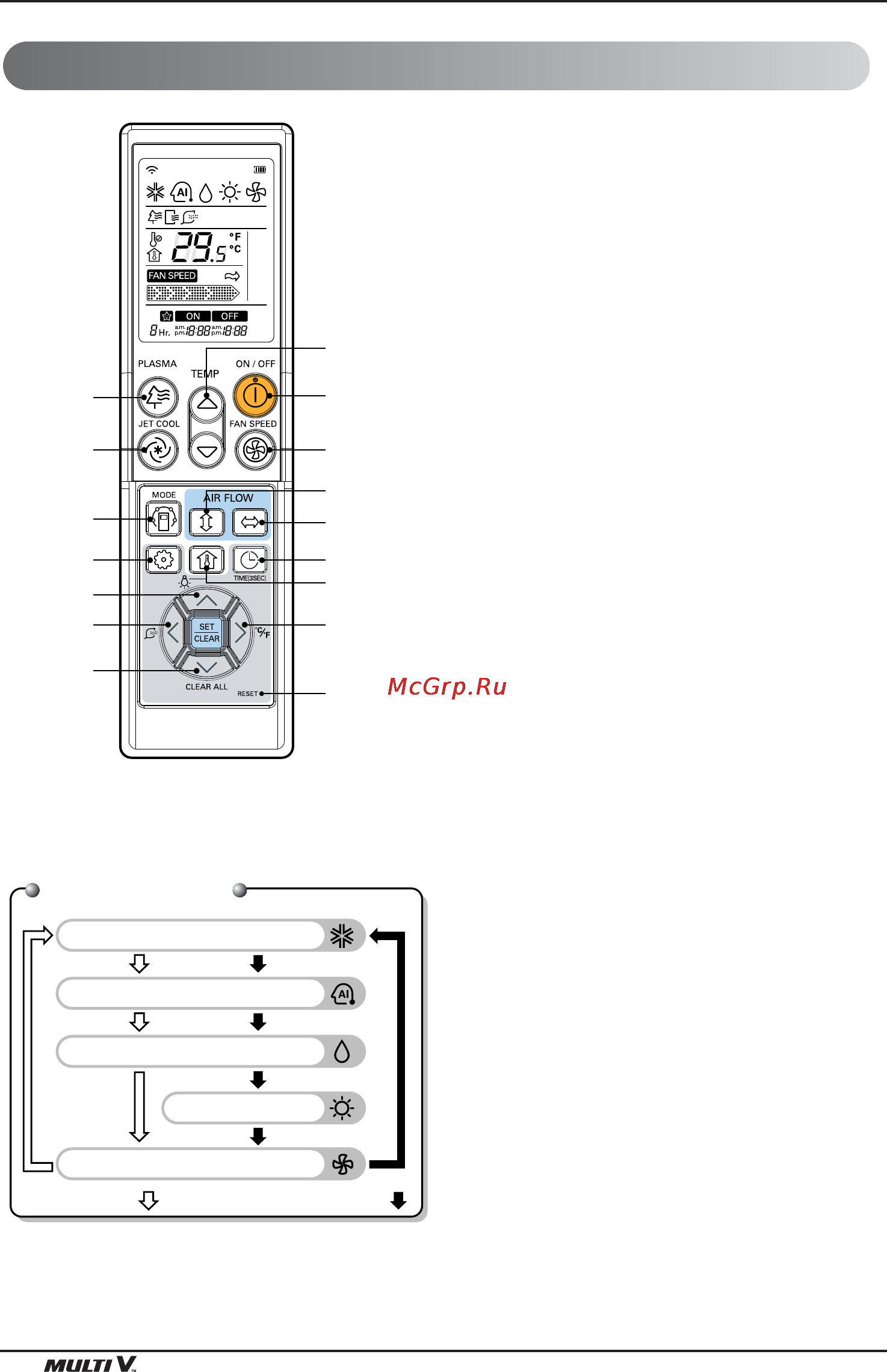 LG URNU18GVJA2 [56/109] Funktionen der fernbedienung option
