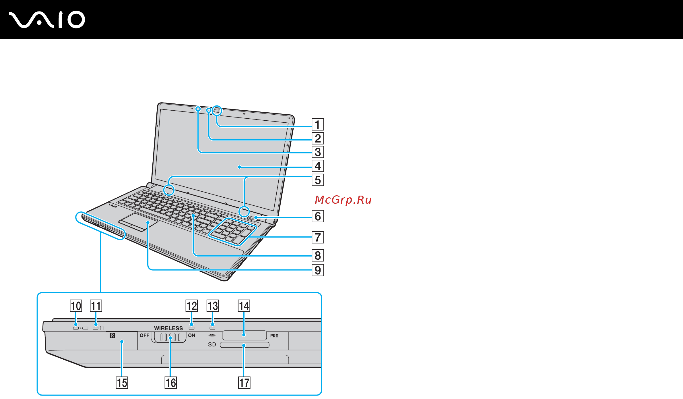 Sony VAIO VGN-AW21S [16/219] Вид спереди