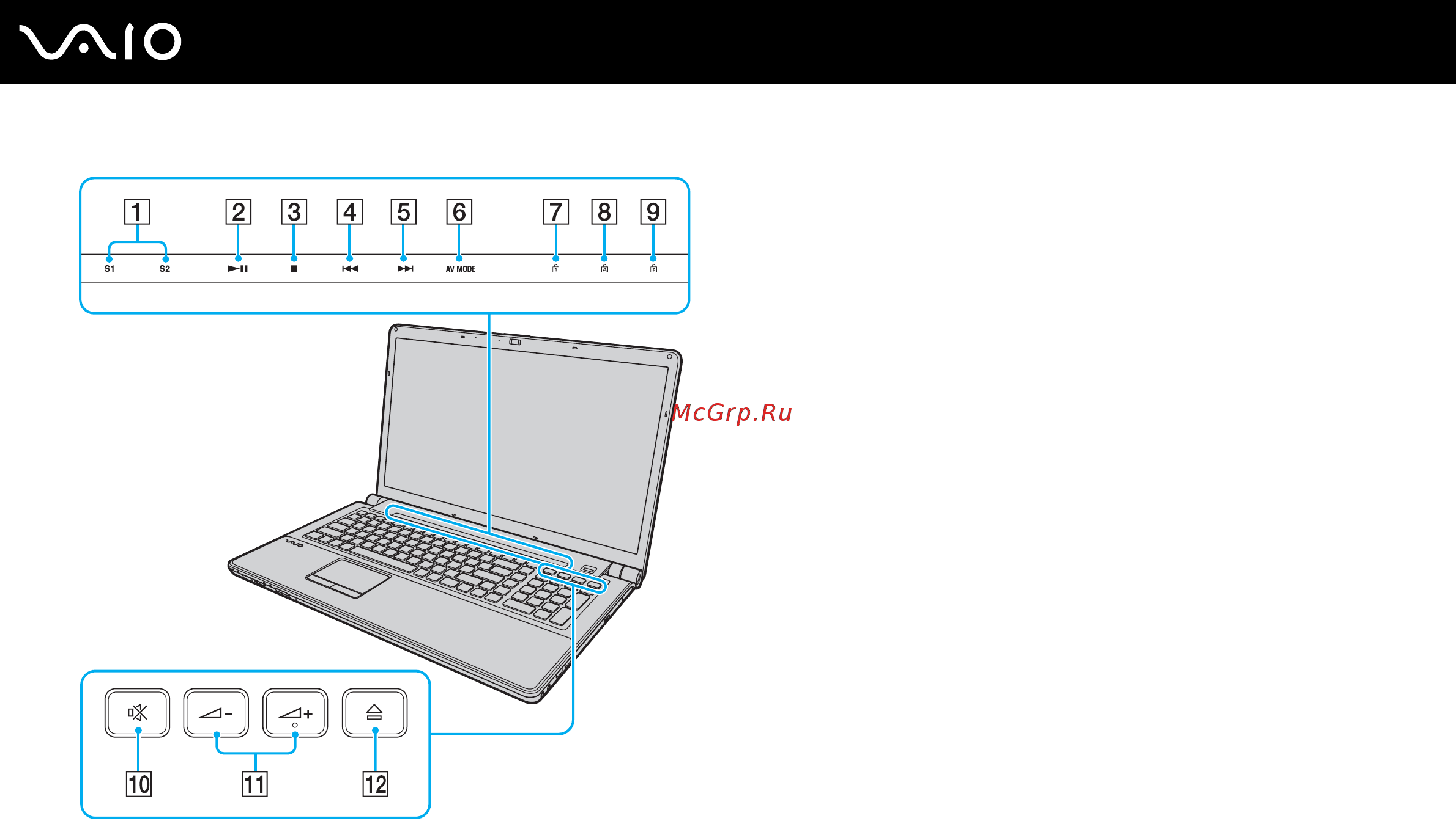 Sony VAIO VGN-AW21S [17/219] Начало работы