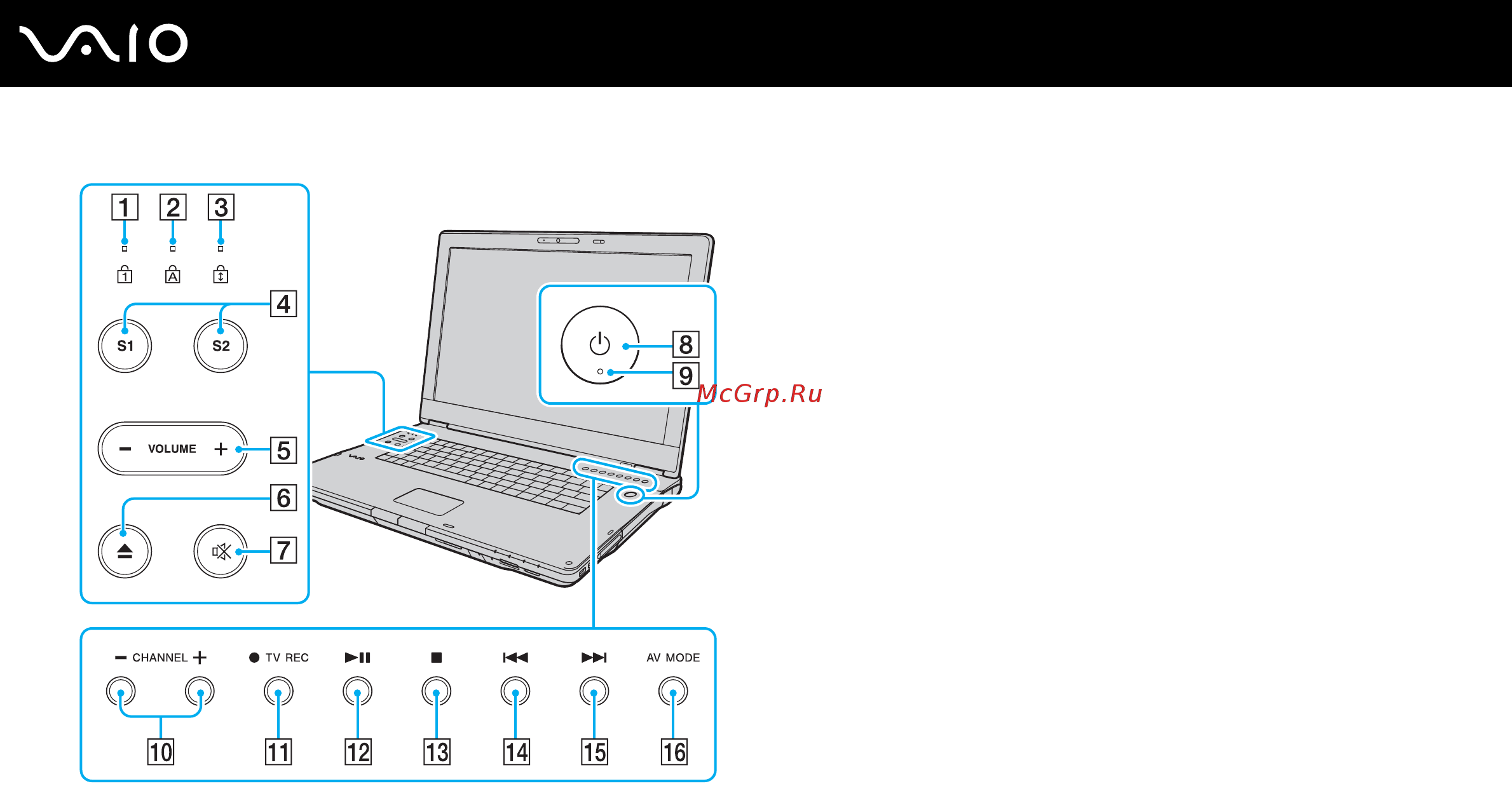 Sony VAIO VGN-AR61S [17/200] Начало работы