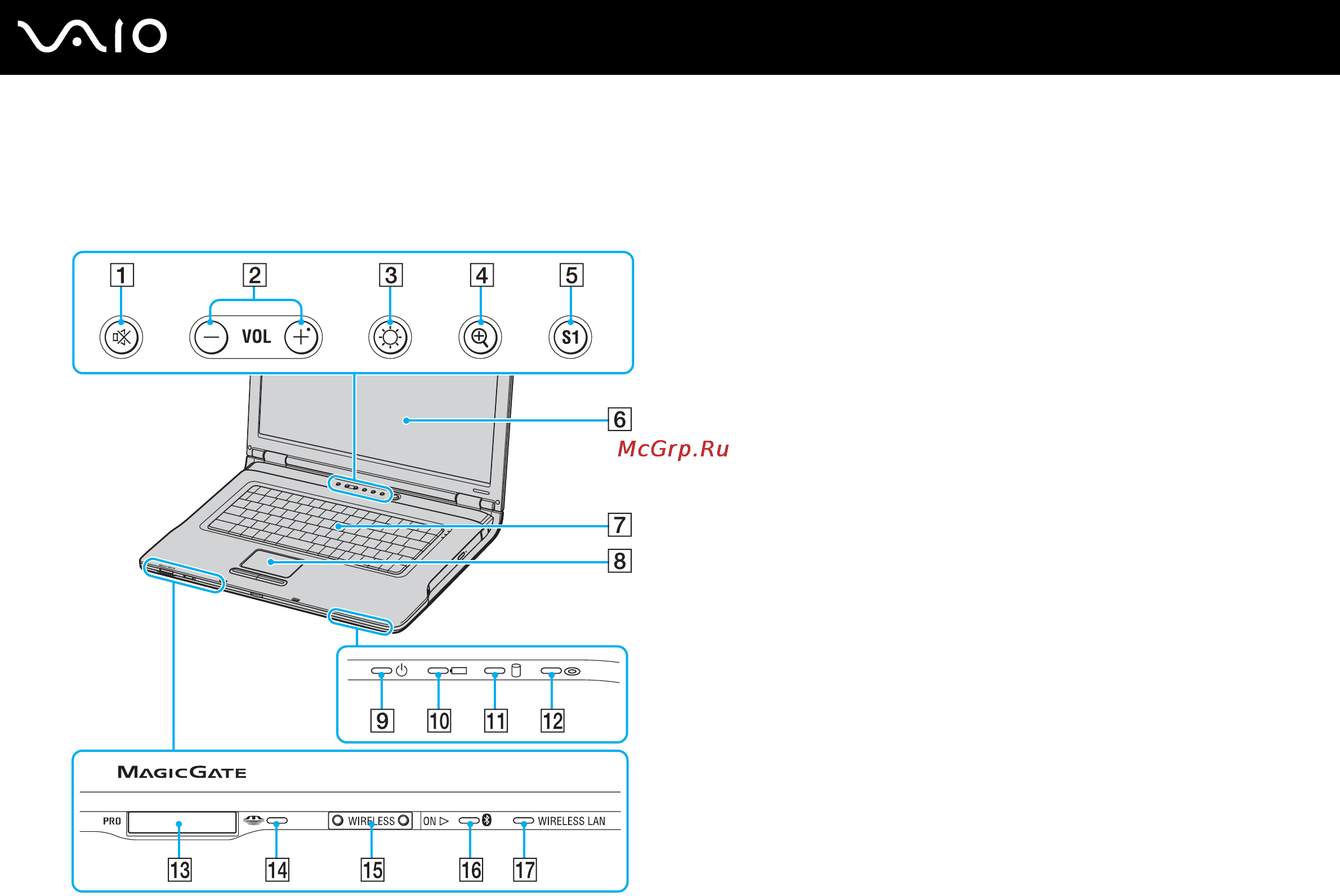 Sony VAIO VGN-A617M [15/199] Вид спереди