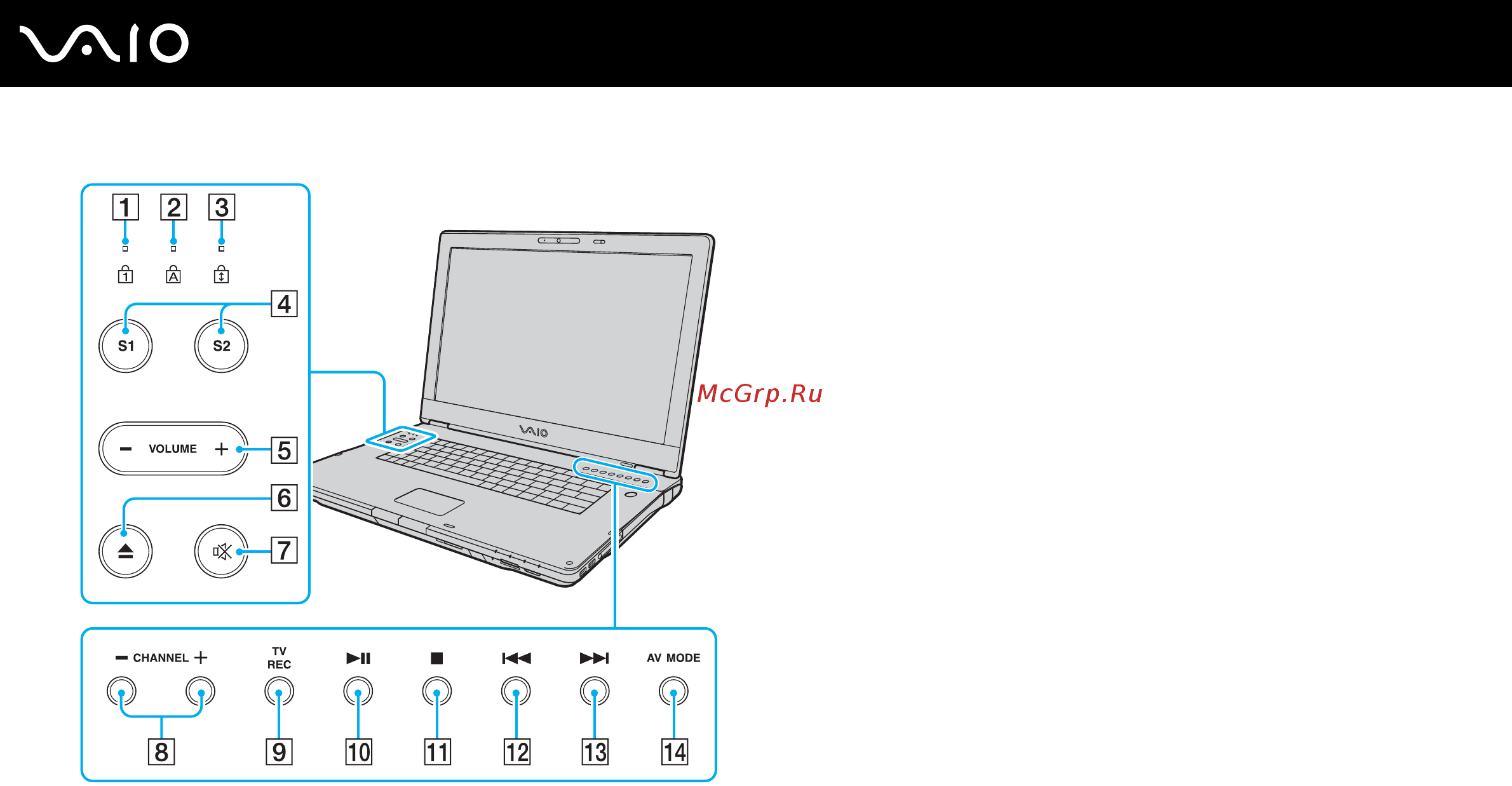 Sony VAIO VGN-AR21MR [23/218] Начало работы