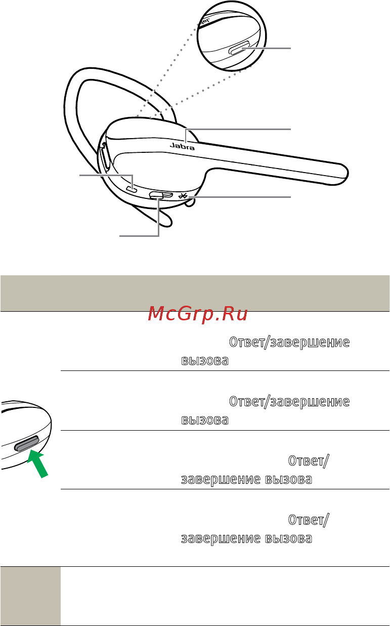 Jabra Style Black [8/15] Использование