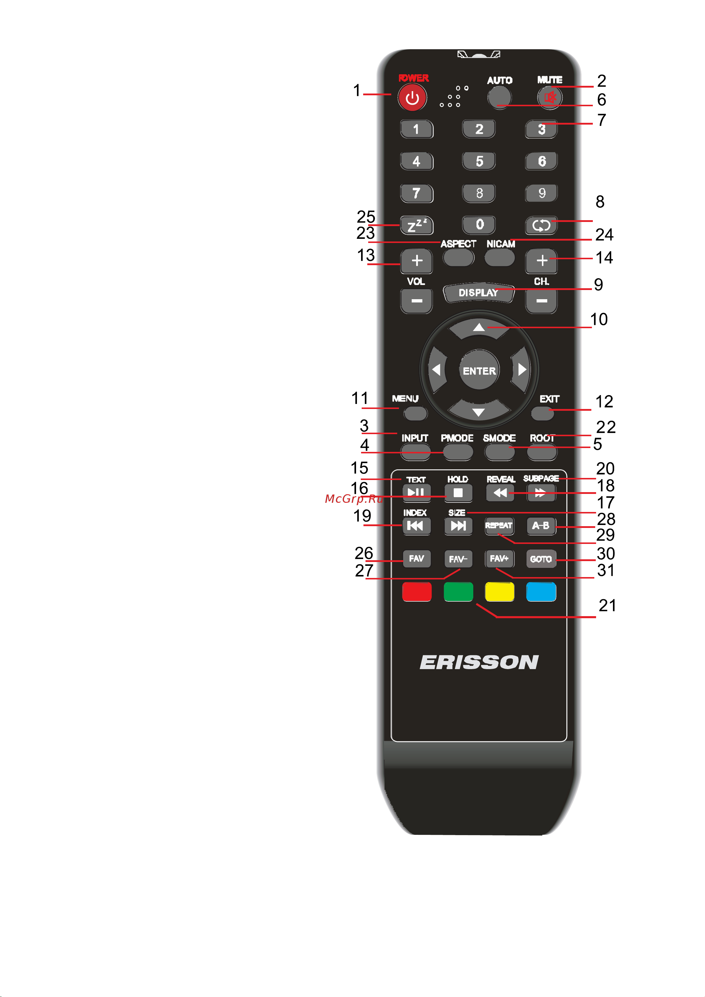 Erisson 32LEN60 [7/15] Описание функций пду