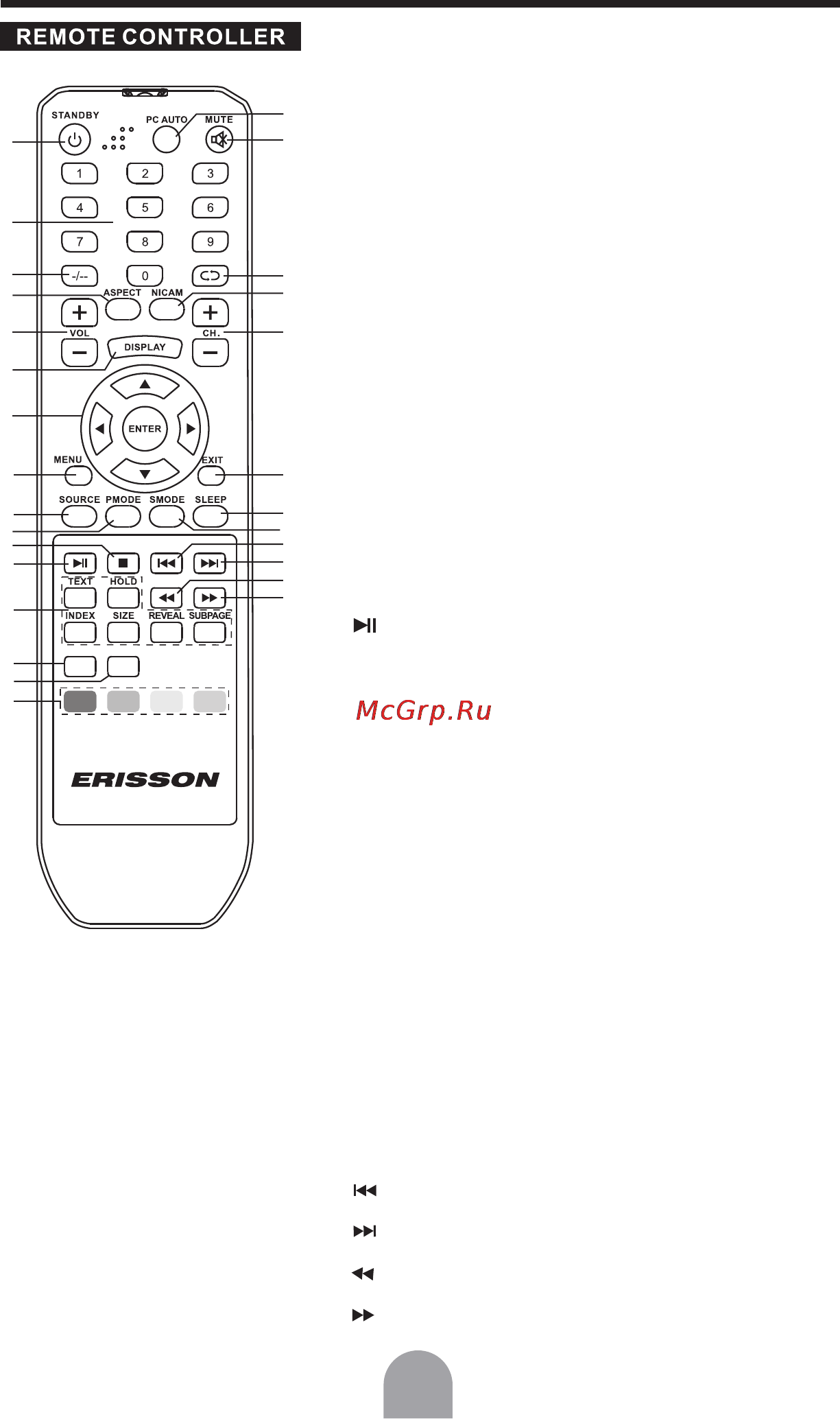 Erisson 24LEJ02 [28/41] Control buttons and terminals