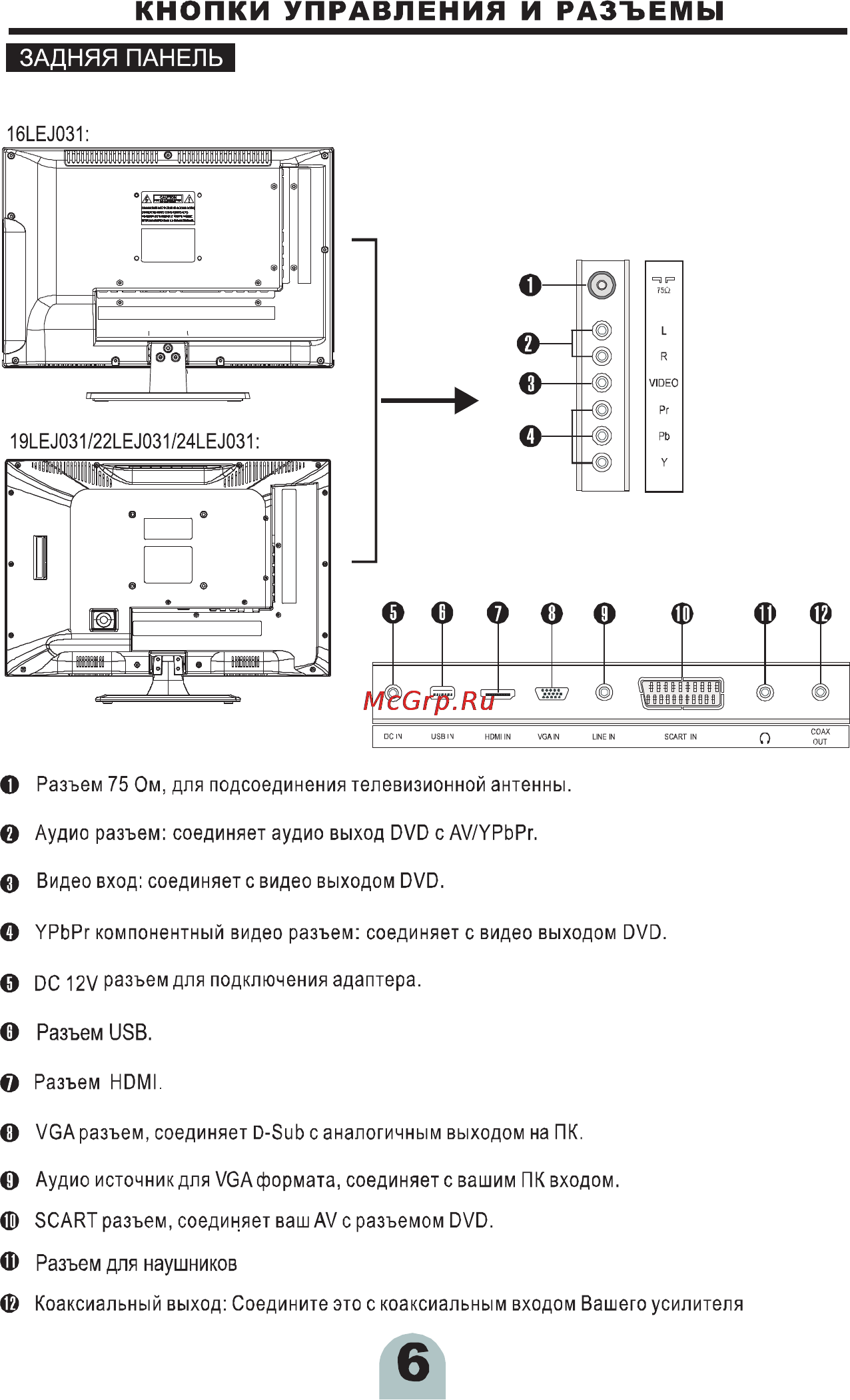 Erisson 22LEJ031 Инструкция по эксплуатации онлайн [7/41] 102620