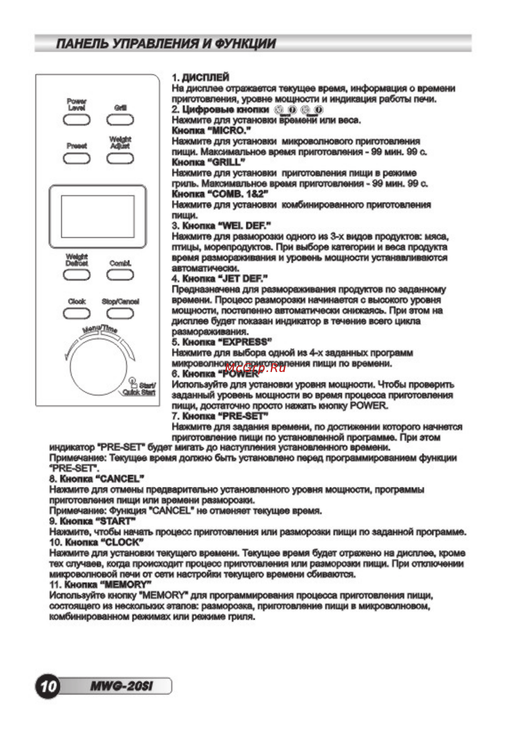 Erisson MWG-20DM [12/36] Панель управления и функции